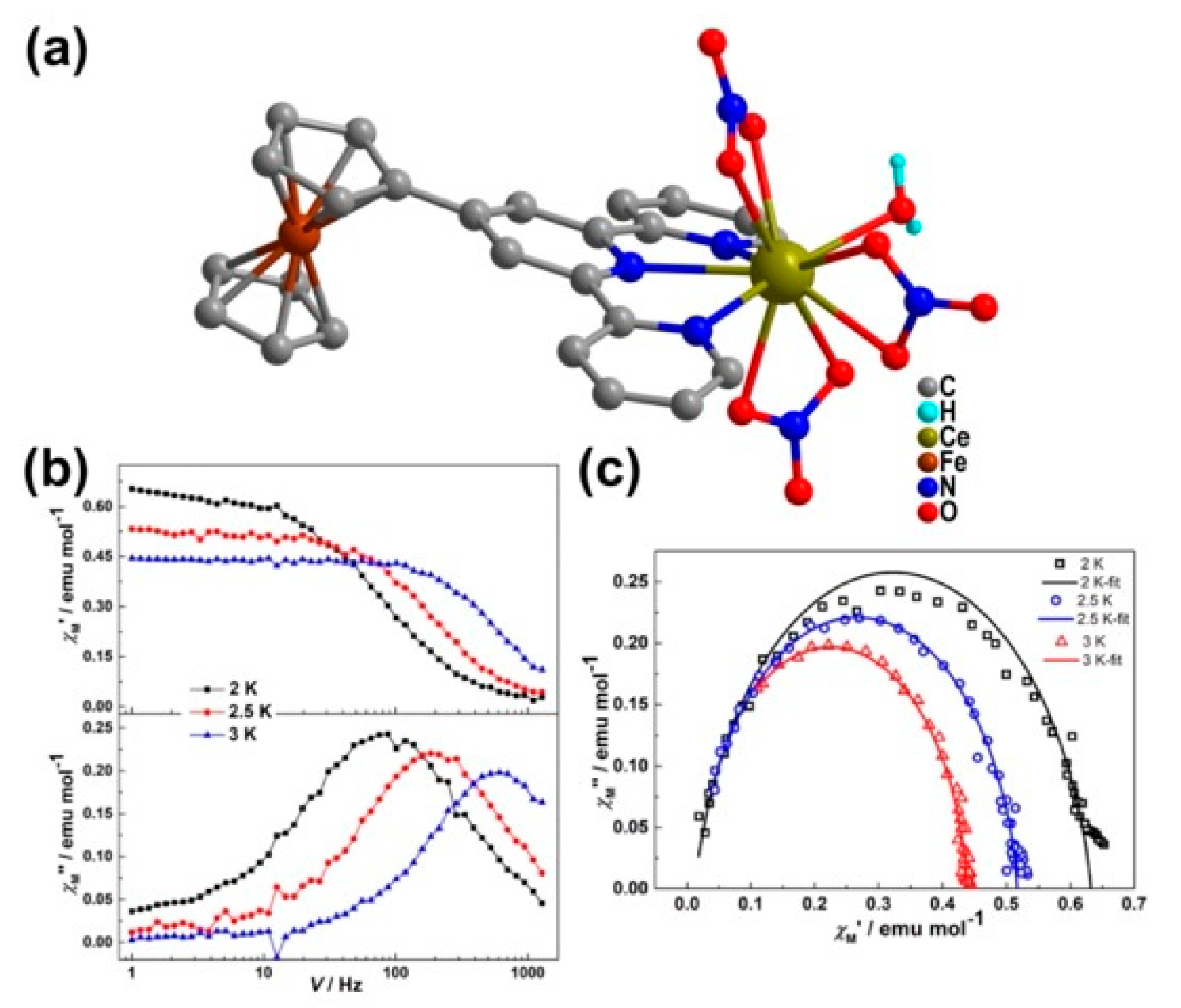 Magnetochemistry 07 00001 g014