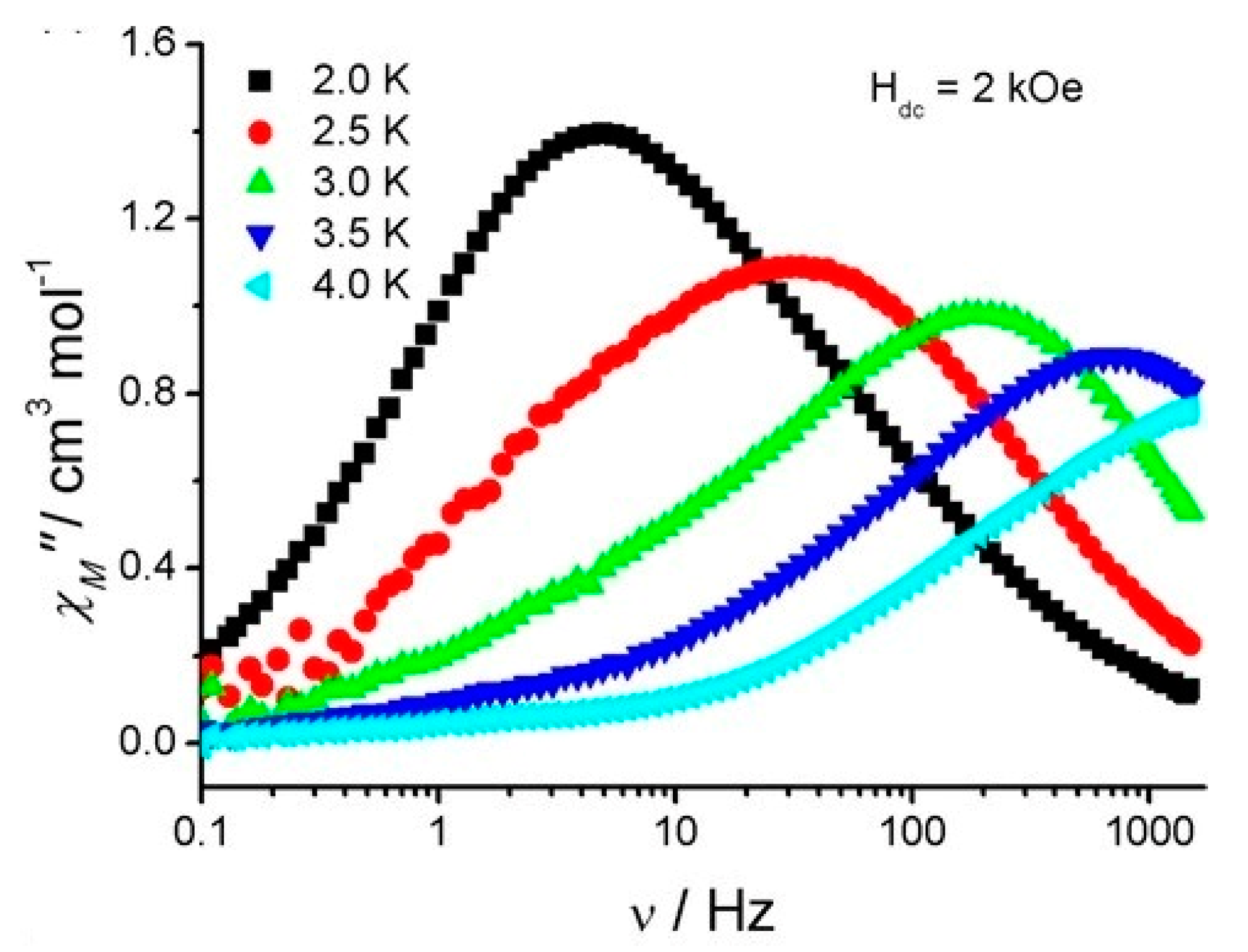 Magnetochemistry 07 00001 g016