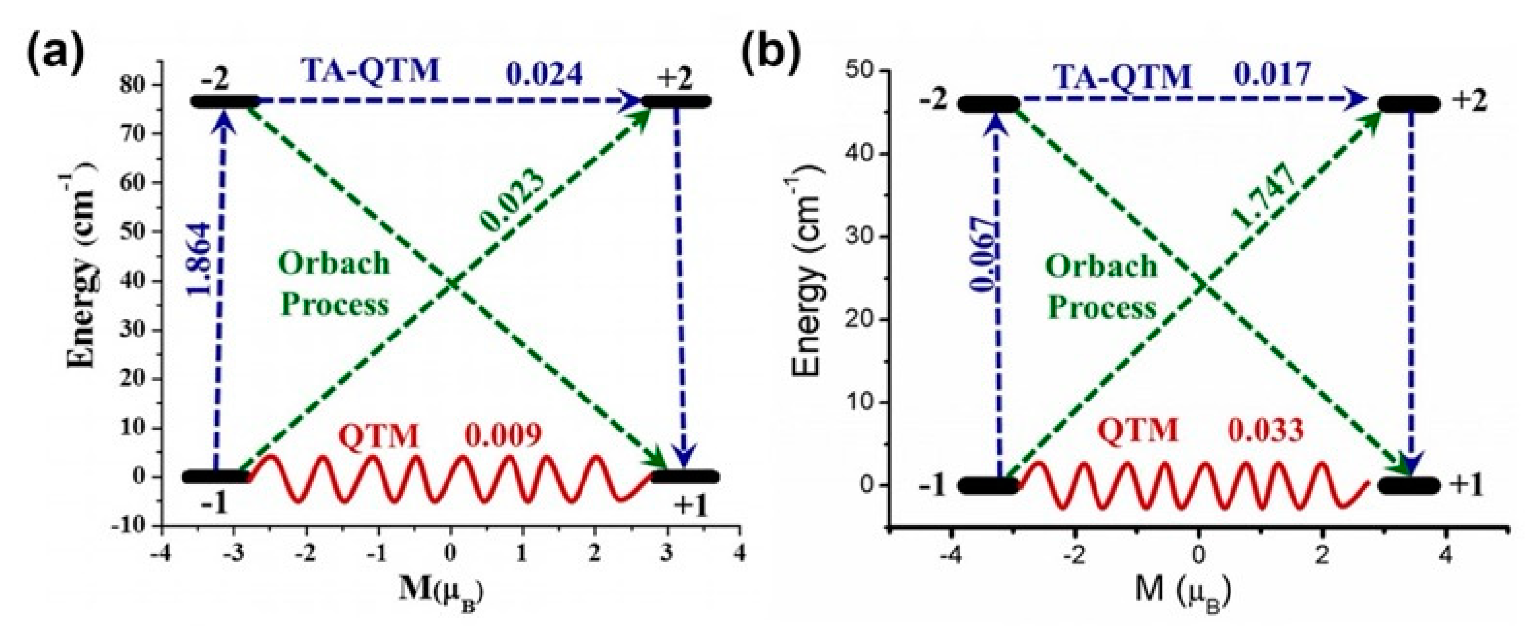 Magnetochemistry 07 00001 g017