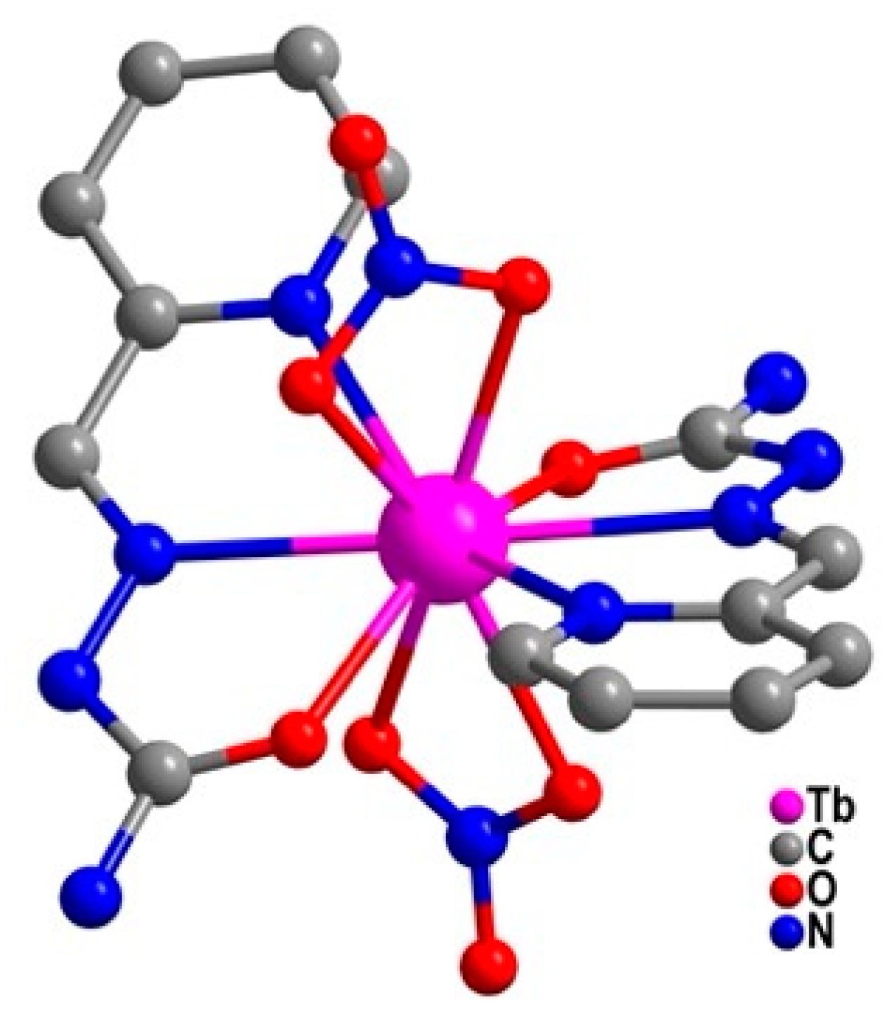 Magnetochemistry 07 00001 g019