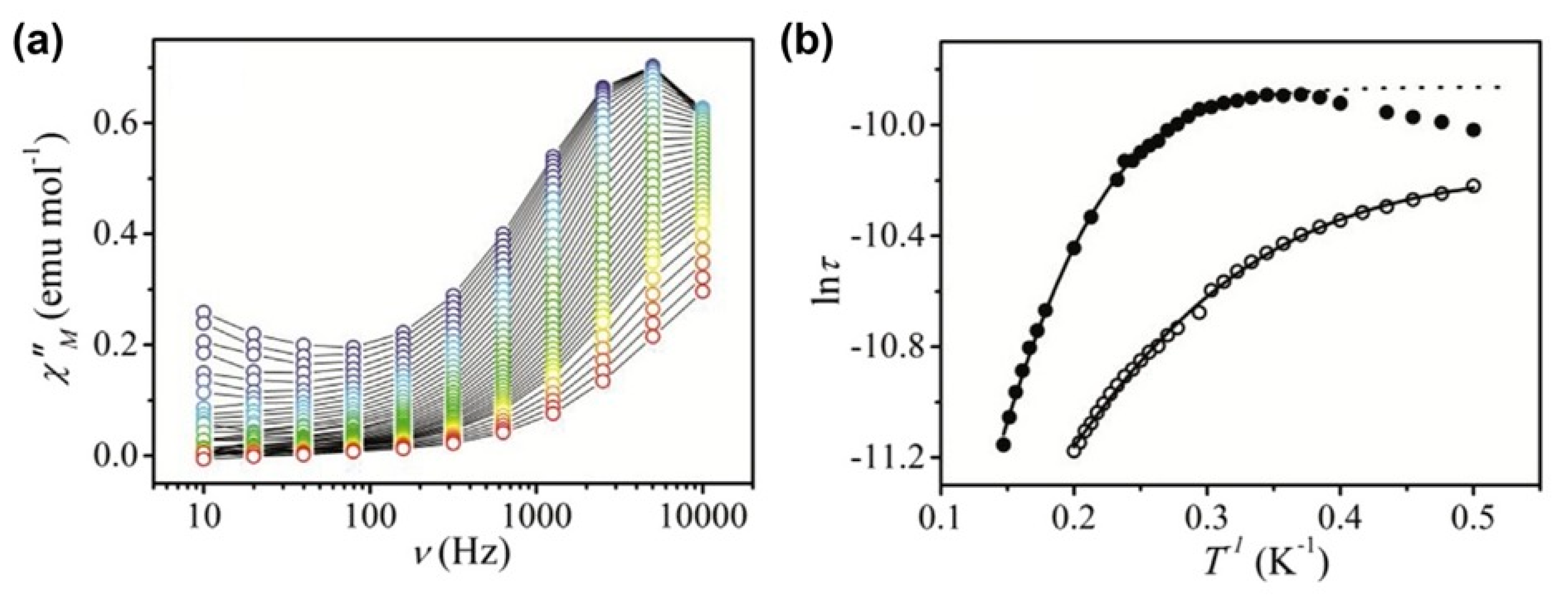 Magnetochemistry 07 00001 g020
