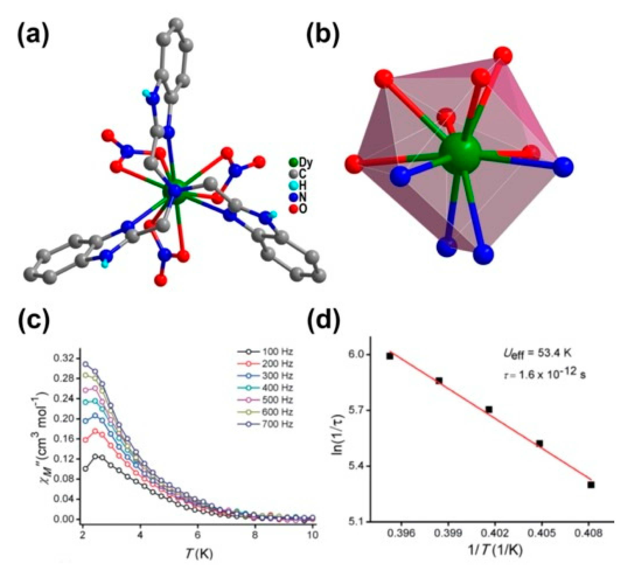 Magnetochemistry 07 00001 g021