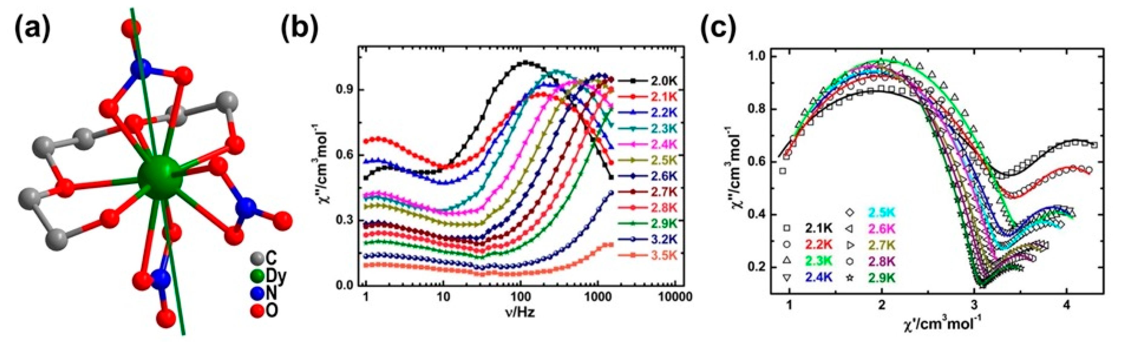 Magnetochemistry 07 00001 g022