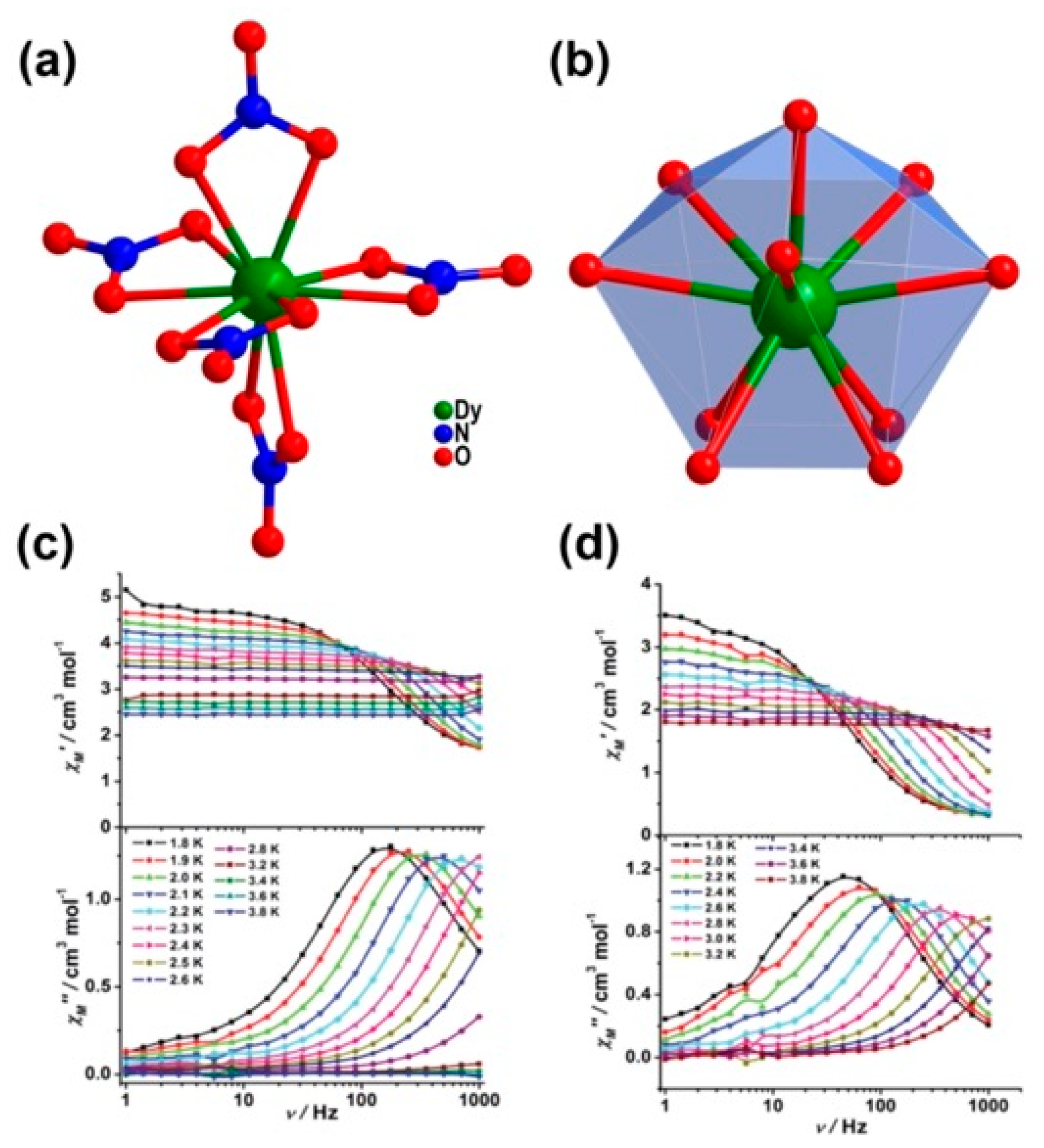 Magnetochemistry 07 00001 g024