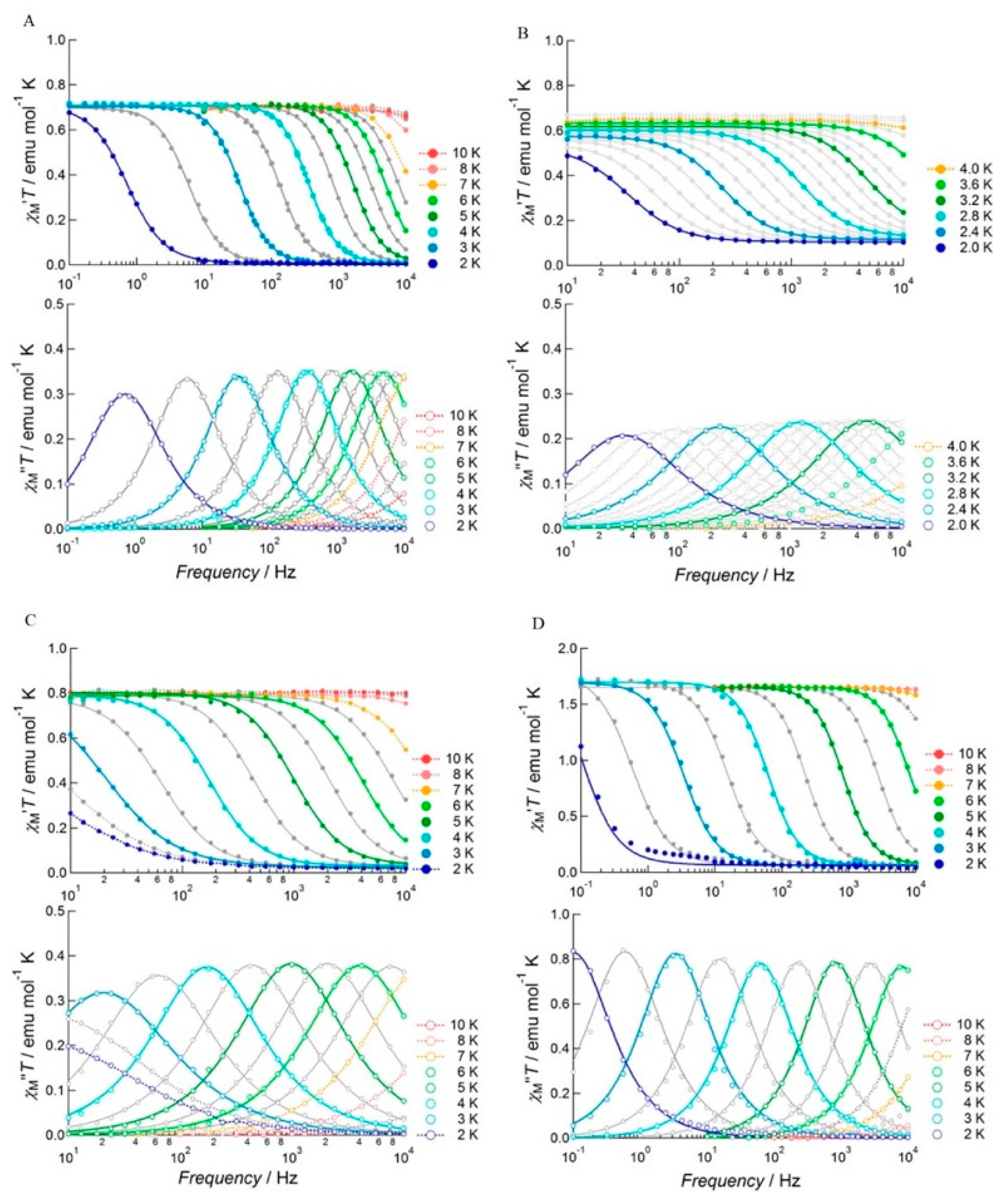 Magnetochemistry 07 00001 g026