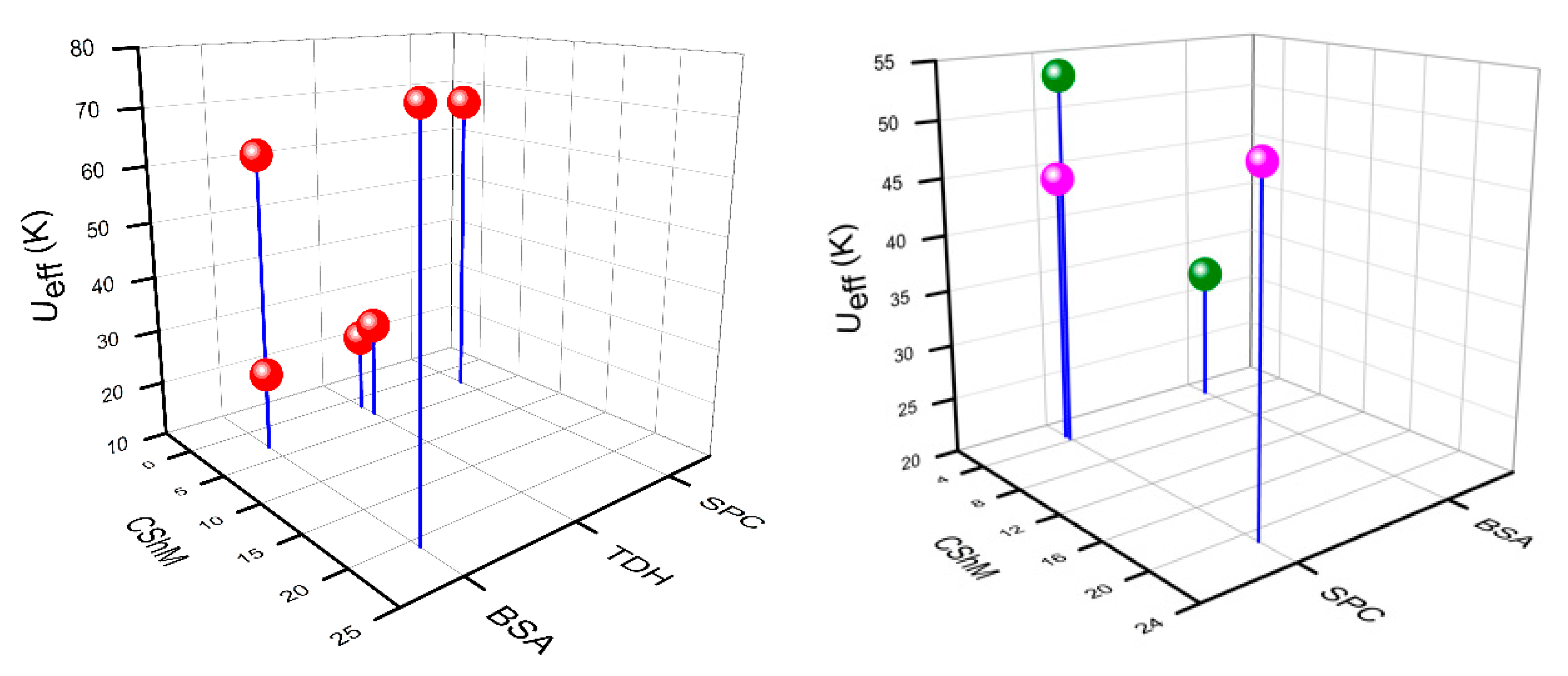 Magnetochemistry 07 00001 g028