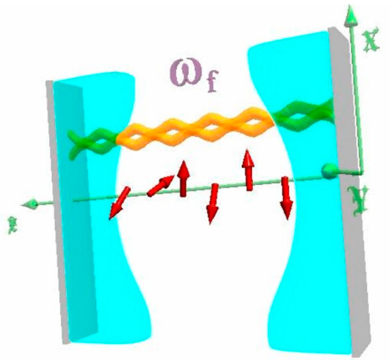 Magnetochemistry Free Full Text Comparison Between Xy Spin Chains With Spin 1 2 Or 1 Interacting With Quantized Electromagnetic Field By One And Two Photon Jaynes Cummings Model