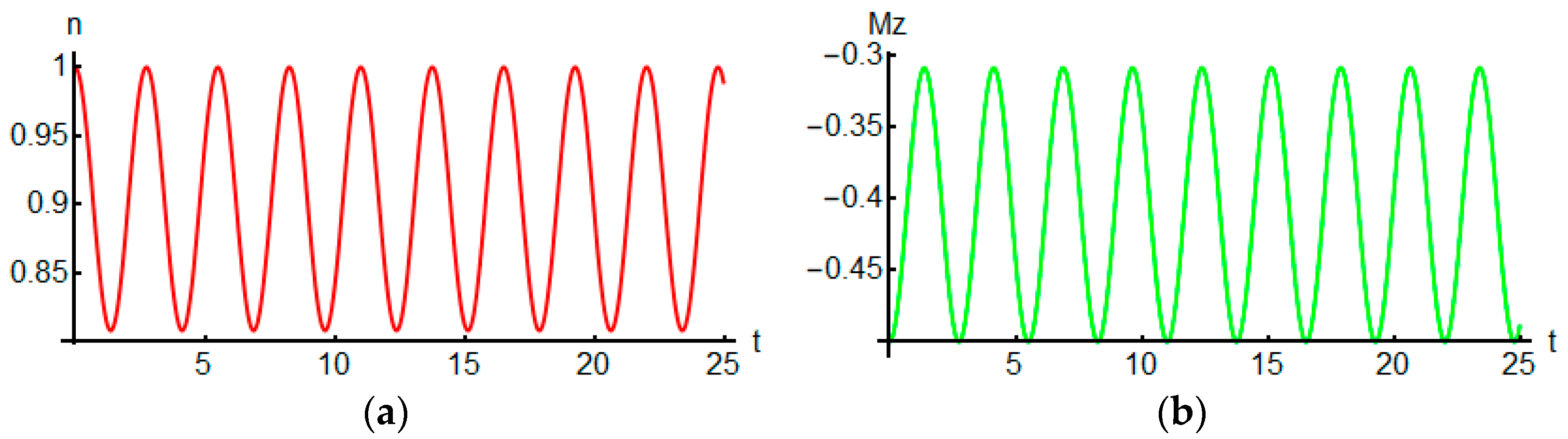 Magnetochemistry 07 00004 g002a Magnetochemistry 07 00004 g002a