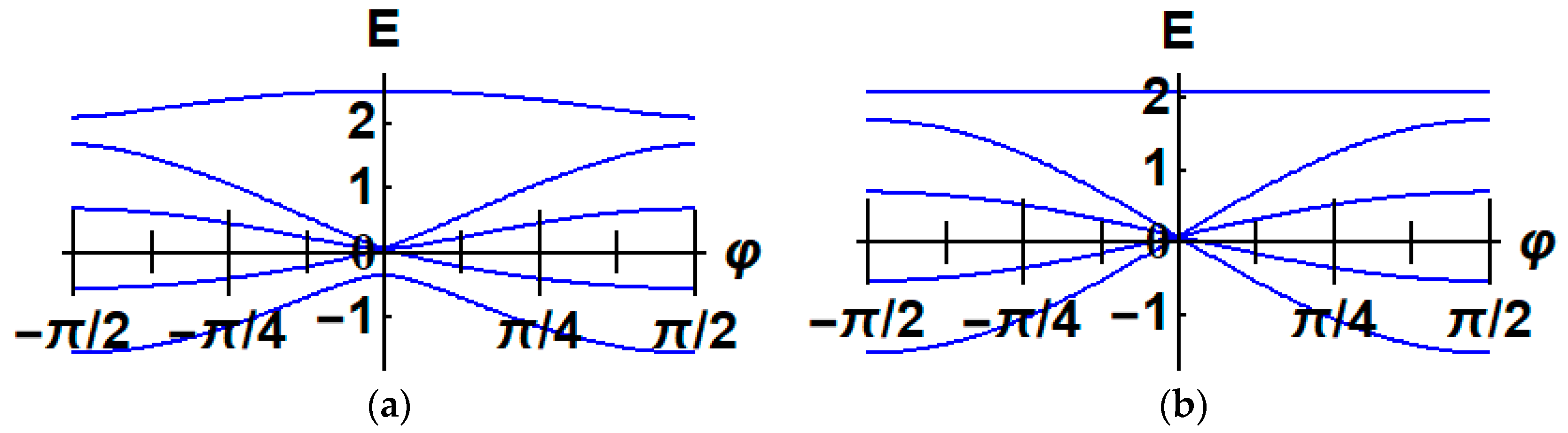 Magnetochemistry 07 00004 g003 Magnetochemistry 07 00004 g003