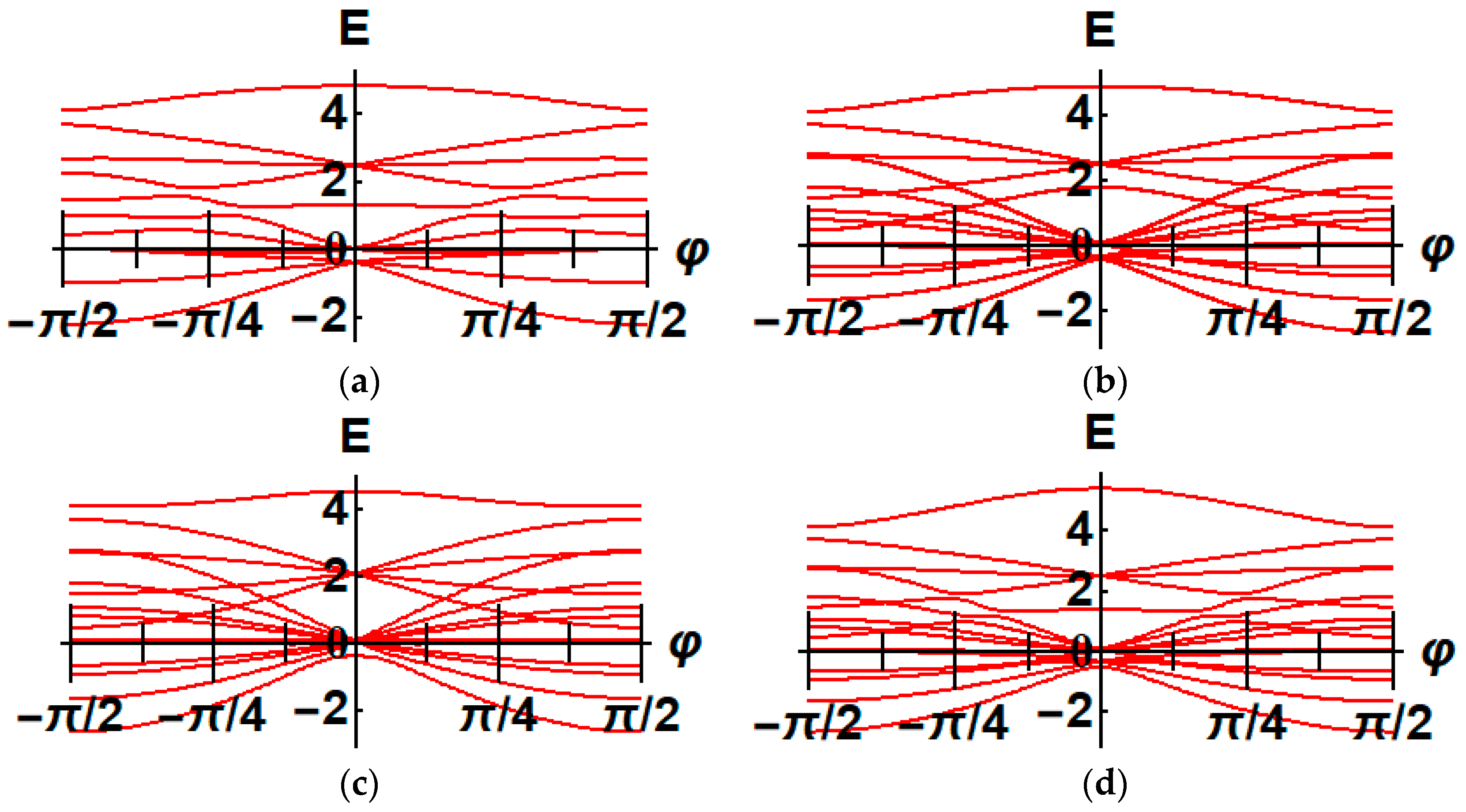 Magnetochemistry 07 00004 g004 Magnetochemistry 07 00004 g004