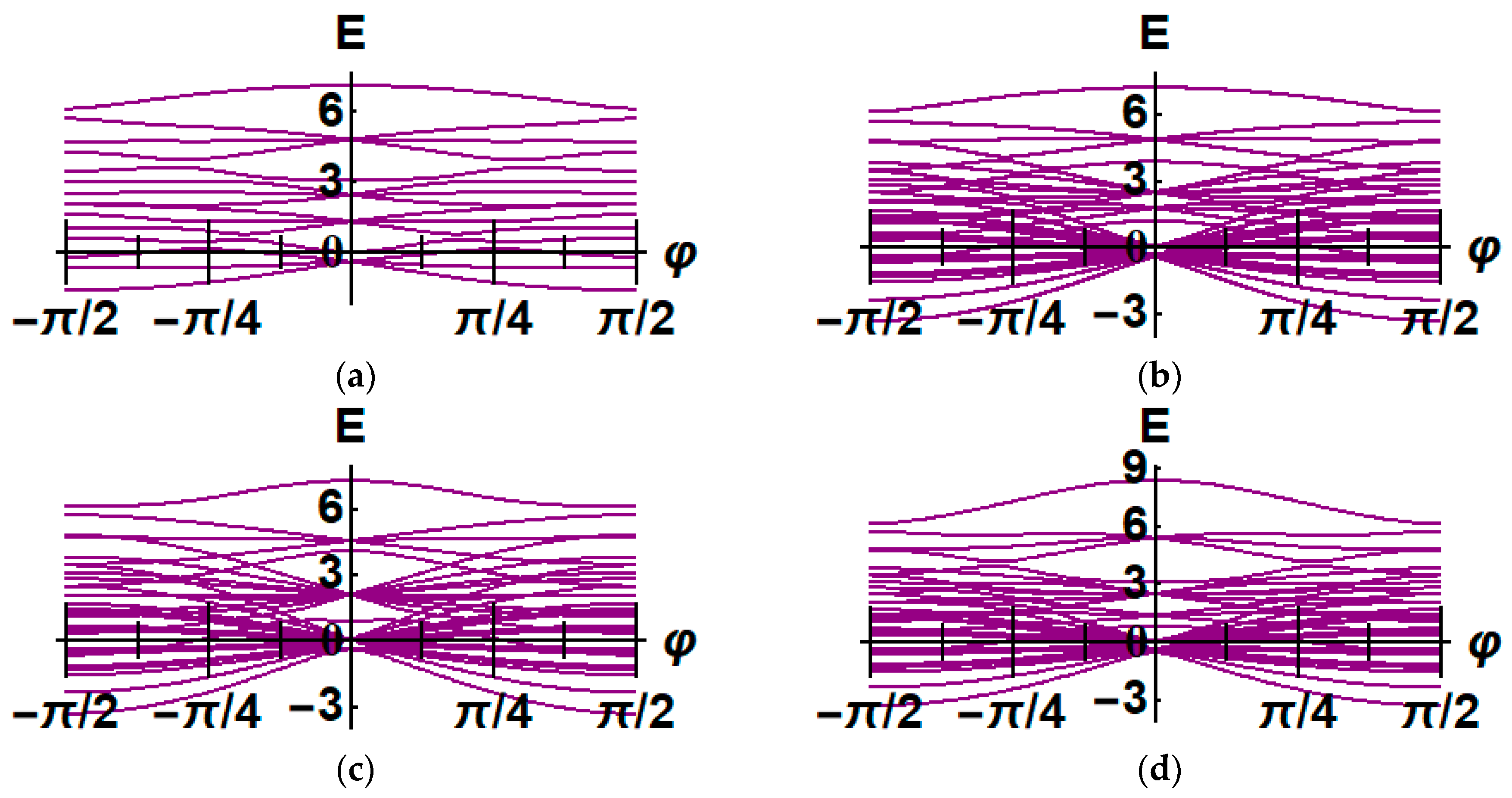 Magnetochemistry 07 00004 g005 Magnetochemistry 07 00004 g005