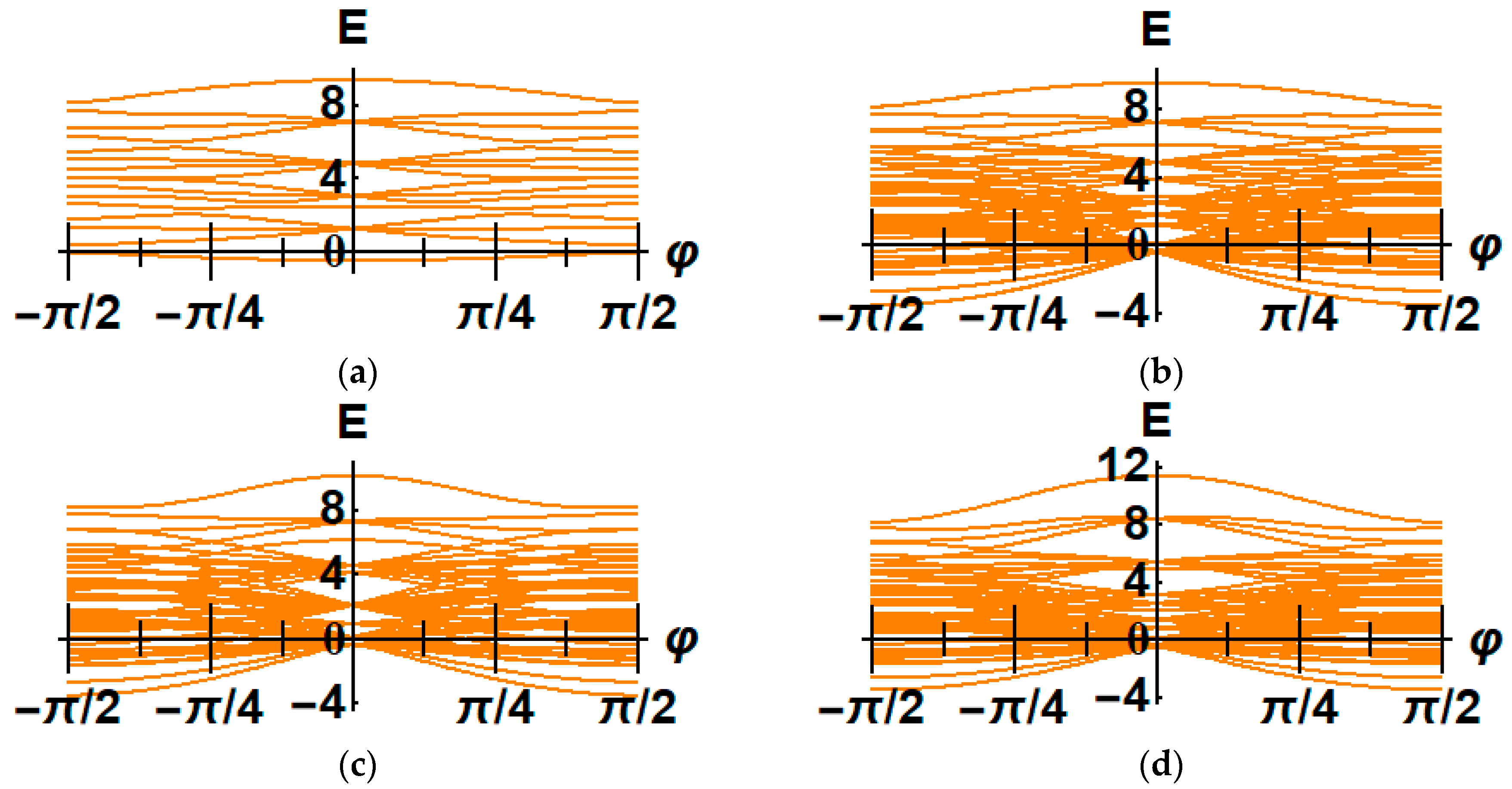 Magnetochemistry 07 00004 g006 Magnetochemistry 07 00004 g006