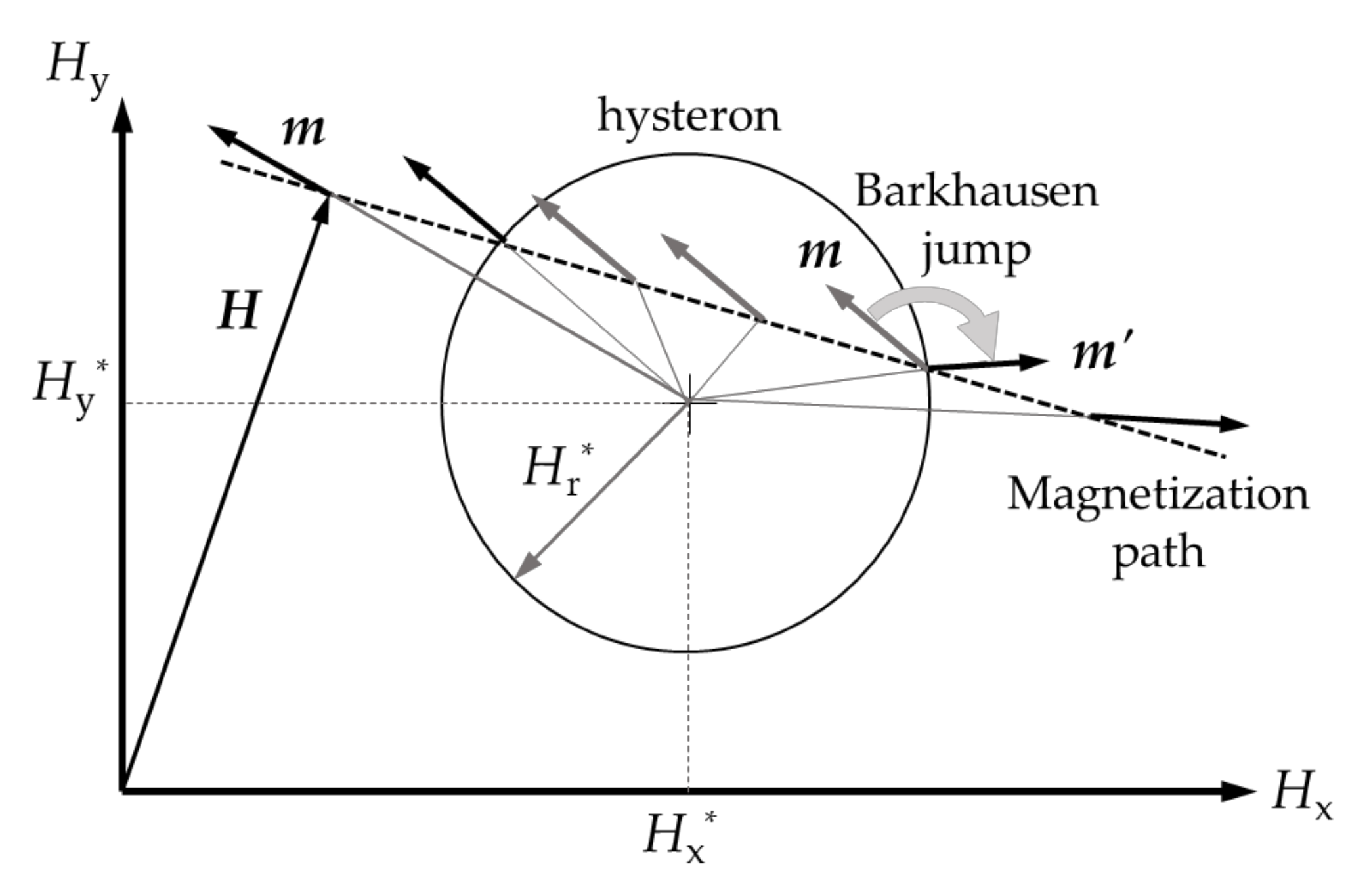 Magnetochemistry 07 00010 g001 Magnetochemistry 07 00010 g001