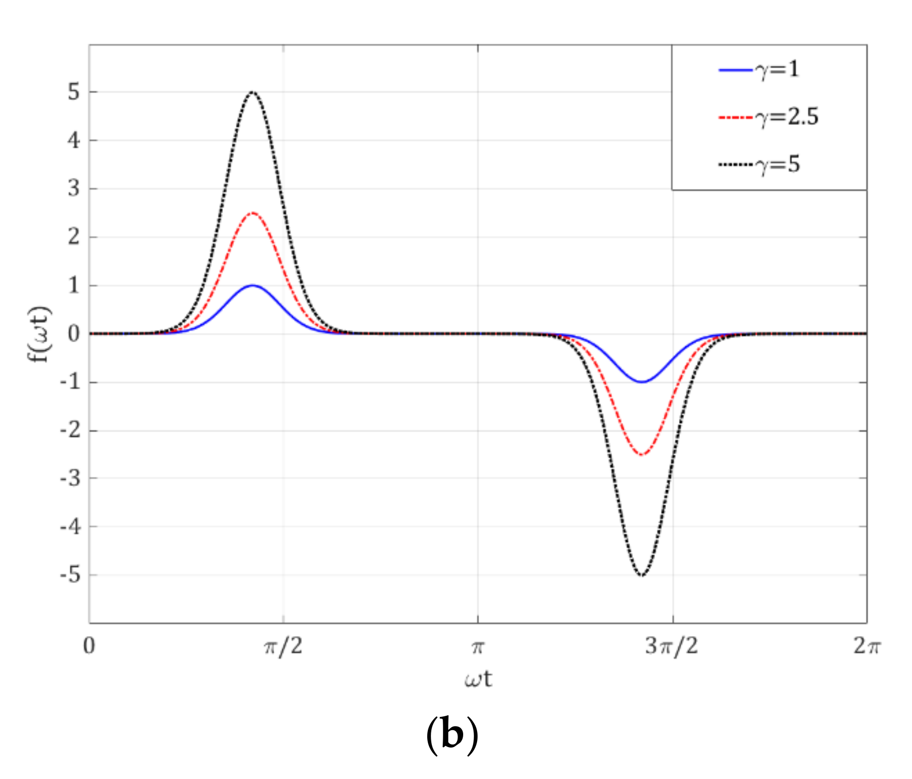 Magnetochemistry 07 00010 g005b Magnetochemistry 07 00010 g005b