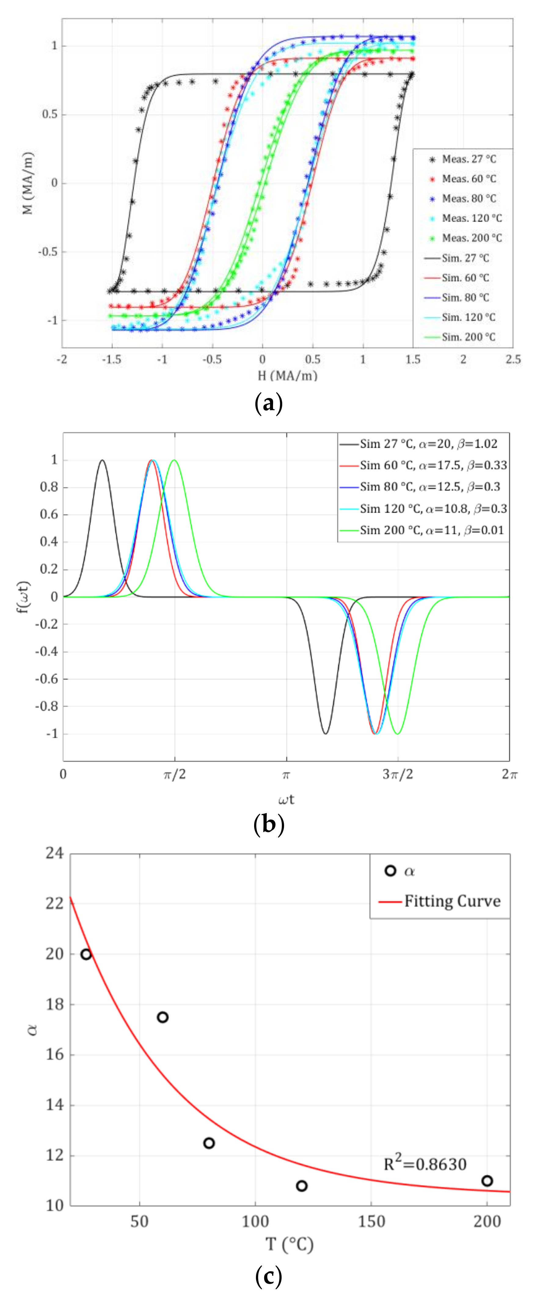 Magnetochemistry 07 00010 g007a Magnetochemistry 07 00010 g007a