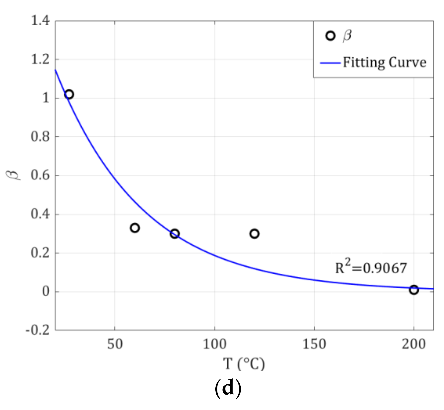 Magnetochemistry 07 00010 g007b Magnetochemistry 07 00010 g007b