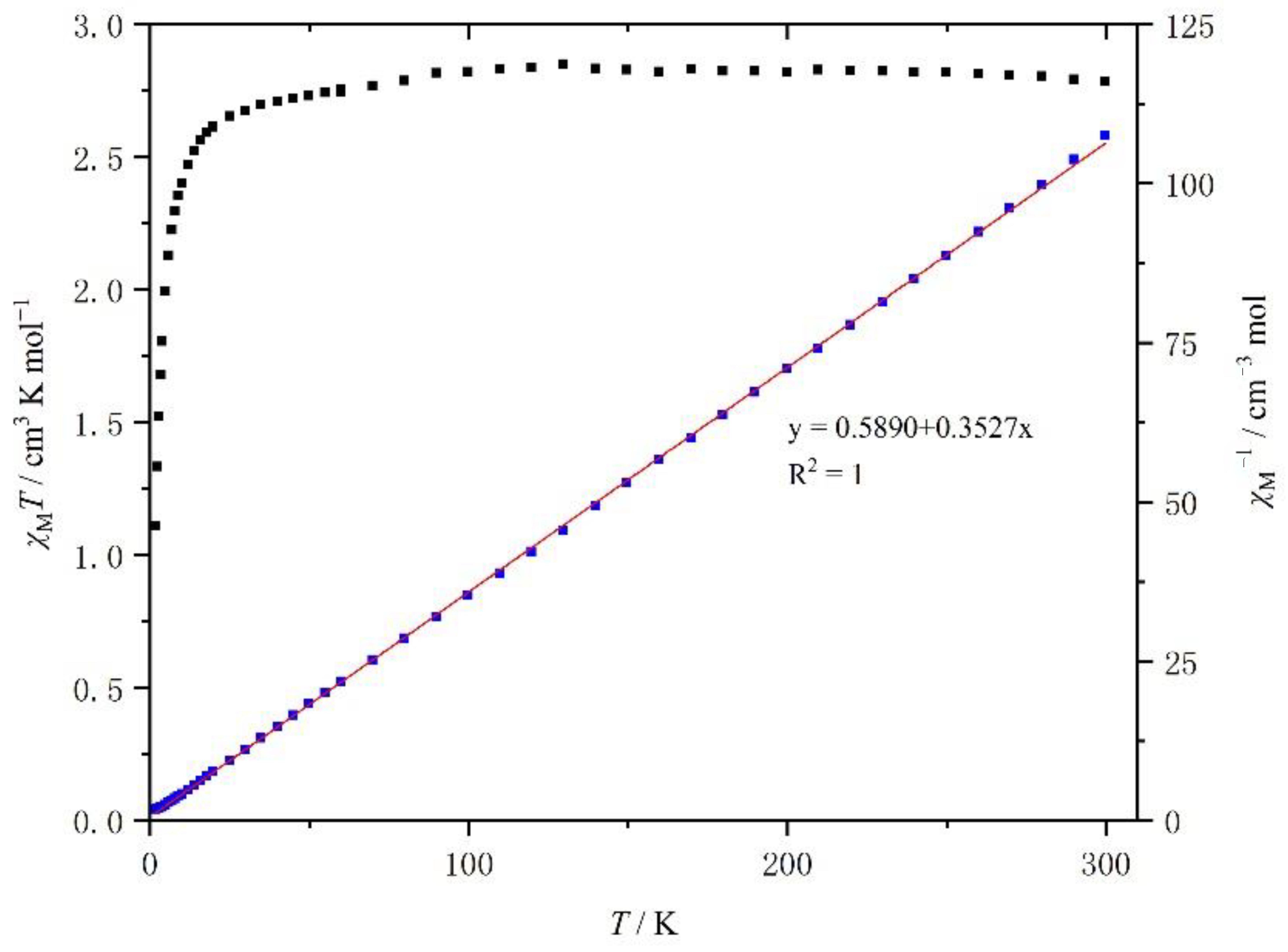Magnetochemistry 07 00012 g008 Magnetochemistry 07 00012 g008