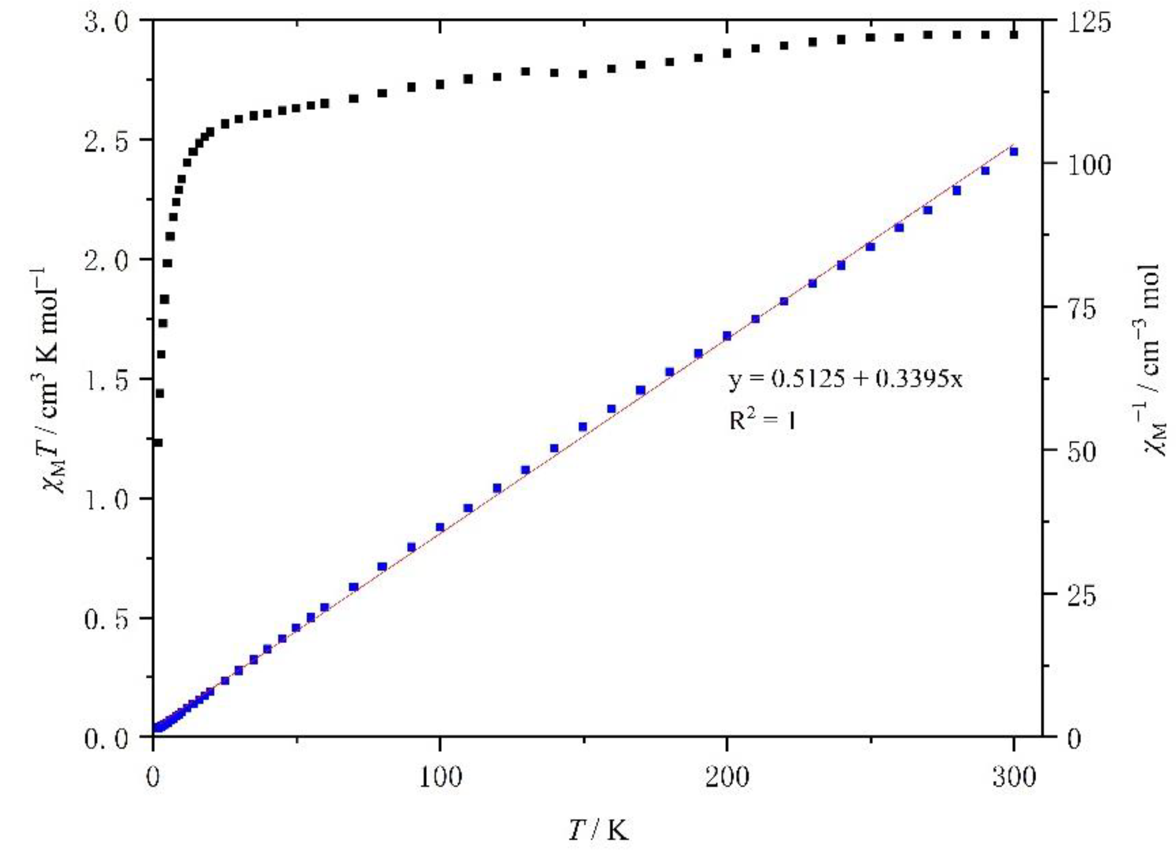 Magnetochemistry 07 00012 g009 Magnetochemistry 07 00012 g009