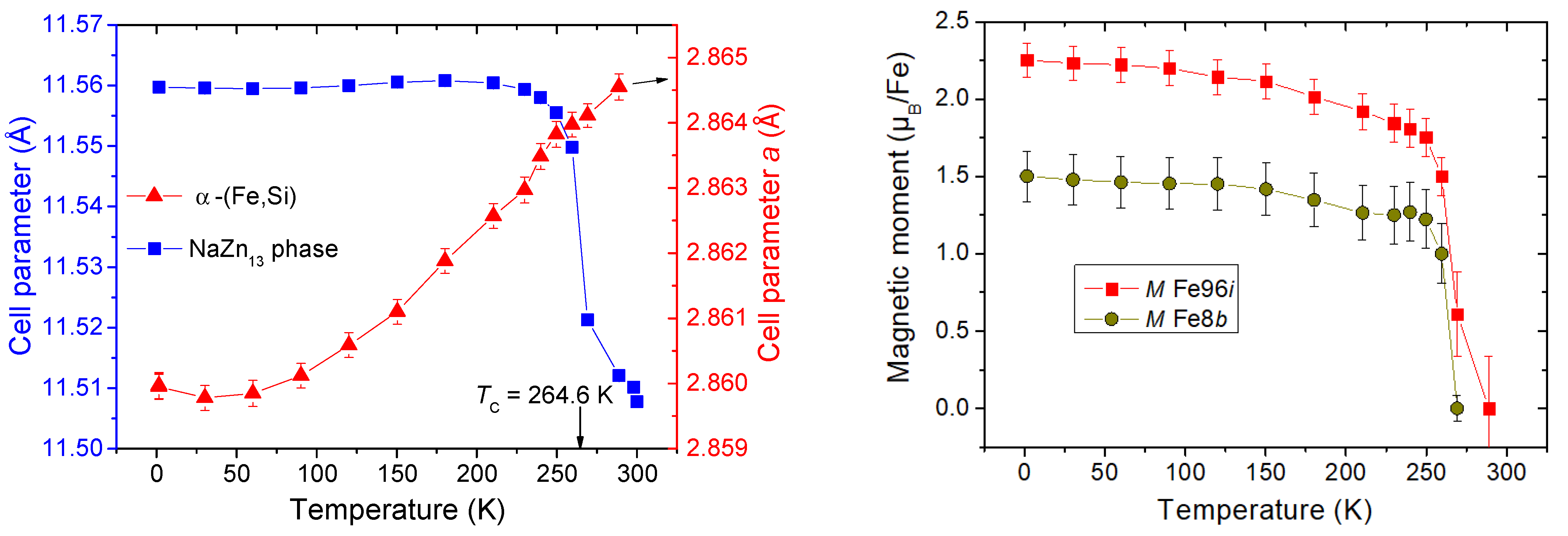 Magnetochemistry 07 00013 g010 Magnetochemistry 07 00013 g010