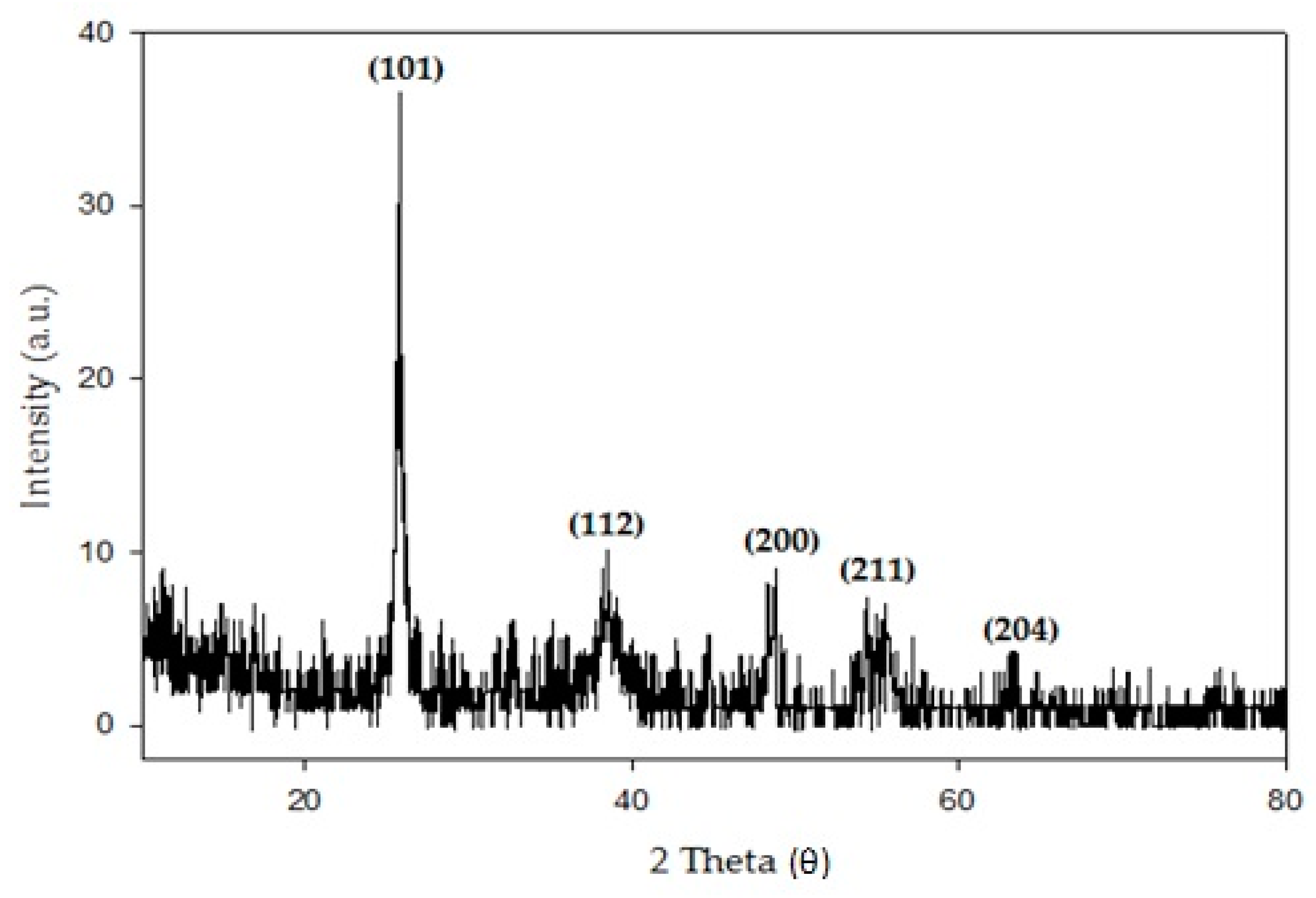 Magnetochemistry 07 00014 g002 Magnetochemistry 07 00014 g002
