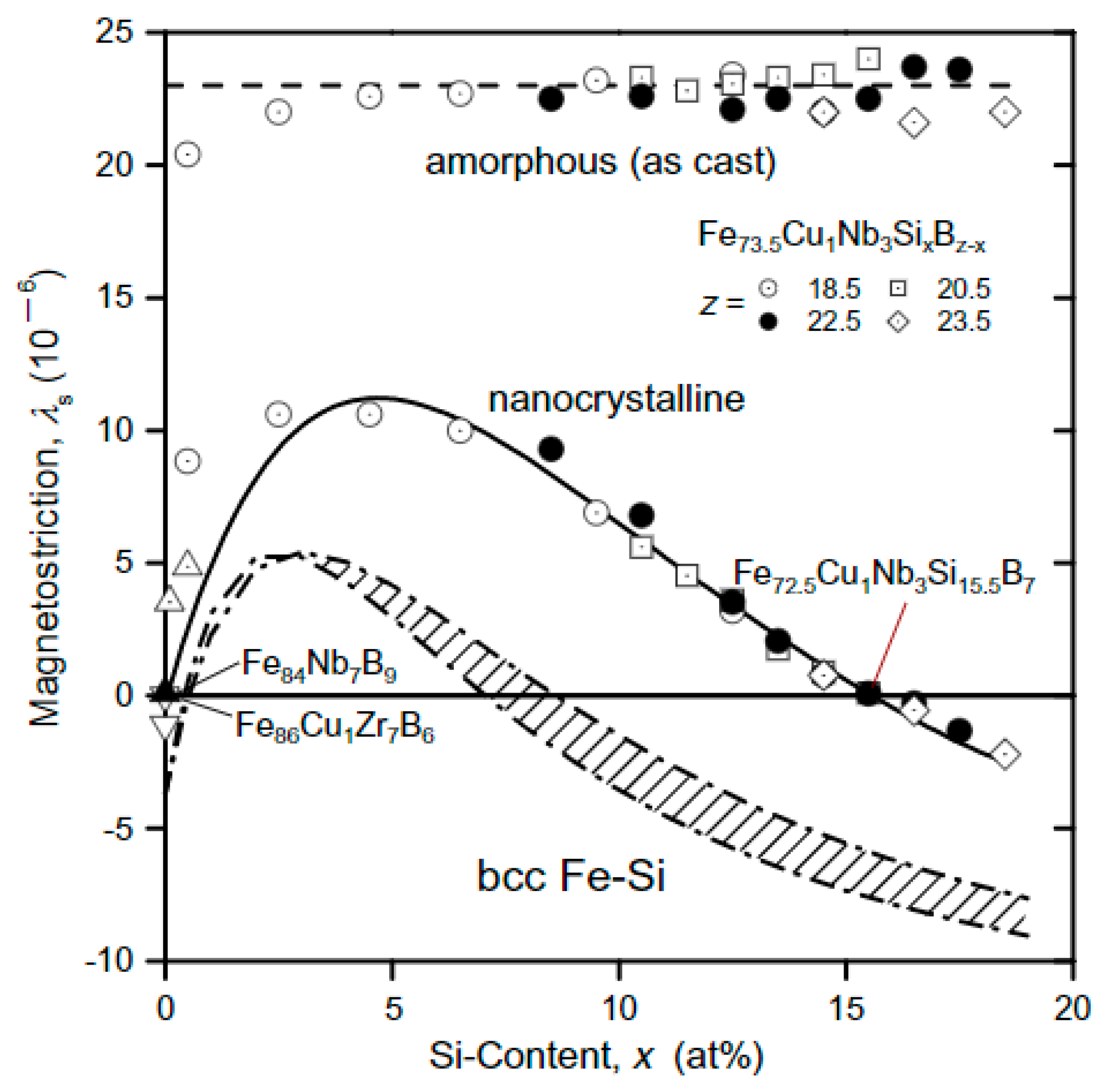 Magnetochemistry 07 00020 g002 Magnetochemistry 07 00020 g002