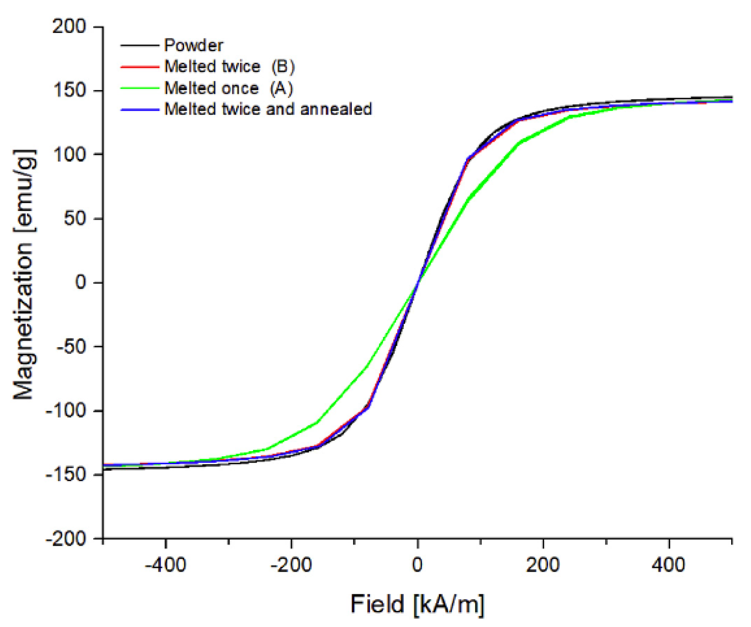 Magnetochemistry 07 00020 g011 Magnetochemistry 07 00020 g011