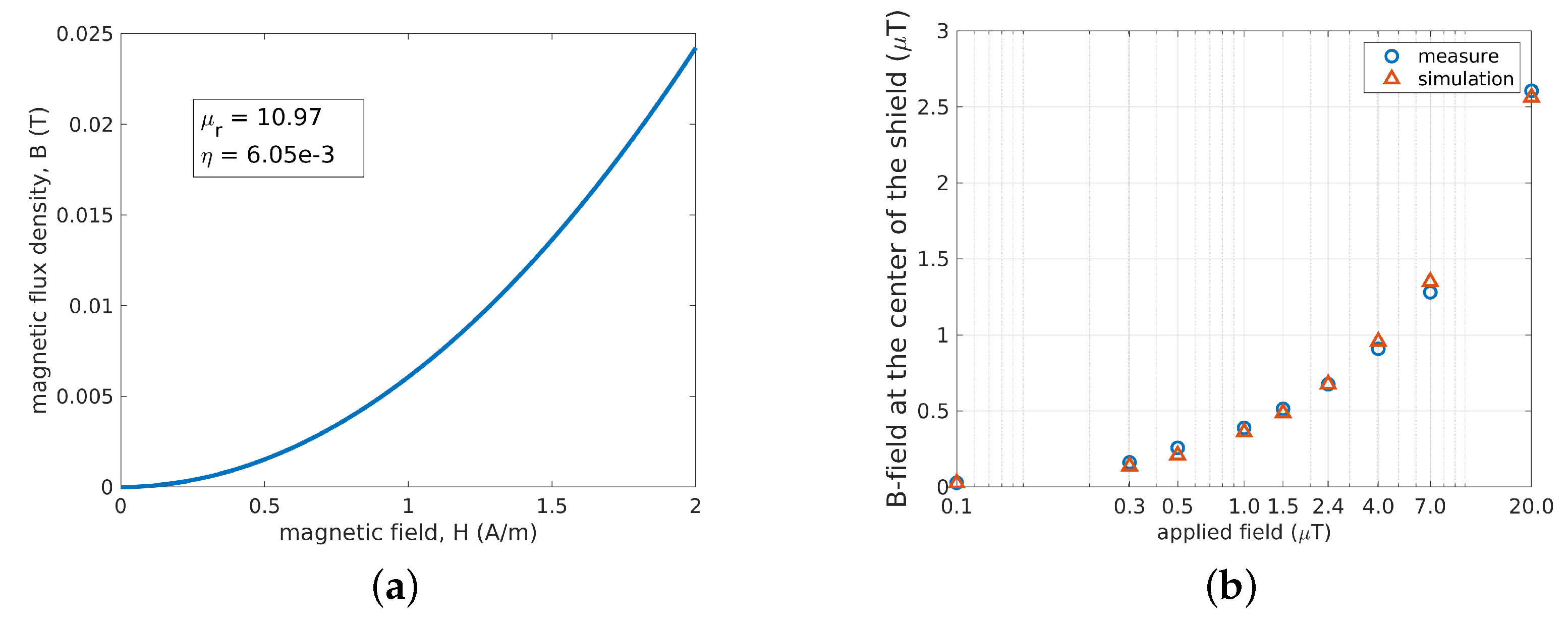 Magnetochemistry 07 00023 g006 Magnetochemistry 07 00023 g006