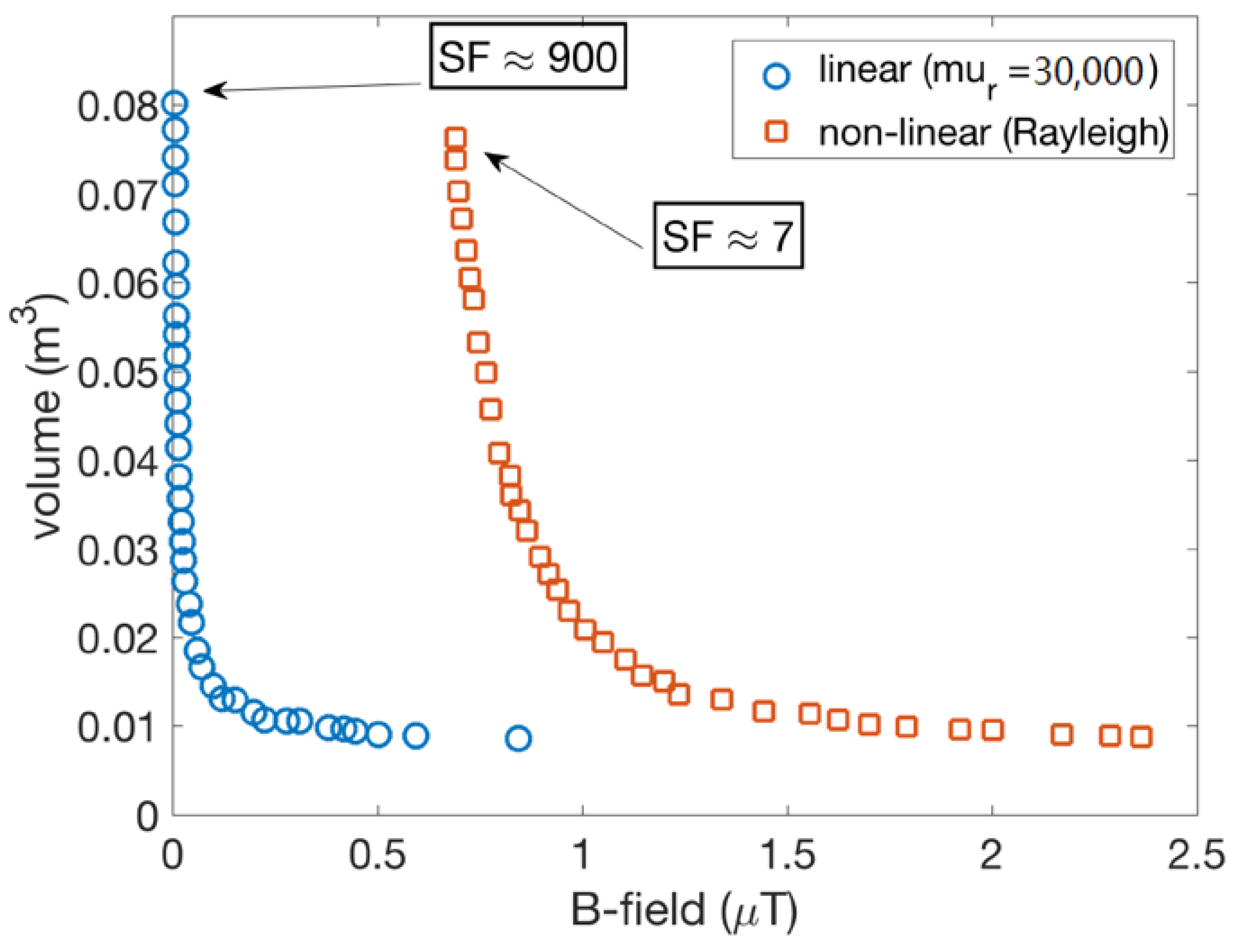 Magnetochemistry 07 00023 g009 Magnetochemistry 07 00023 g009