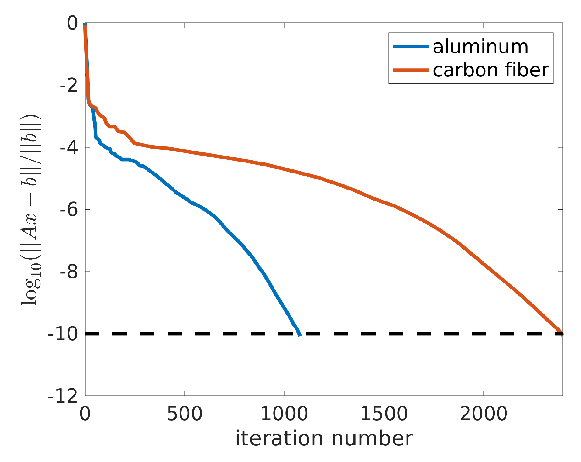 Magnetochemistry 07 00025 g004
