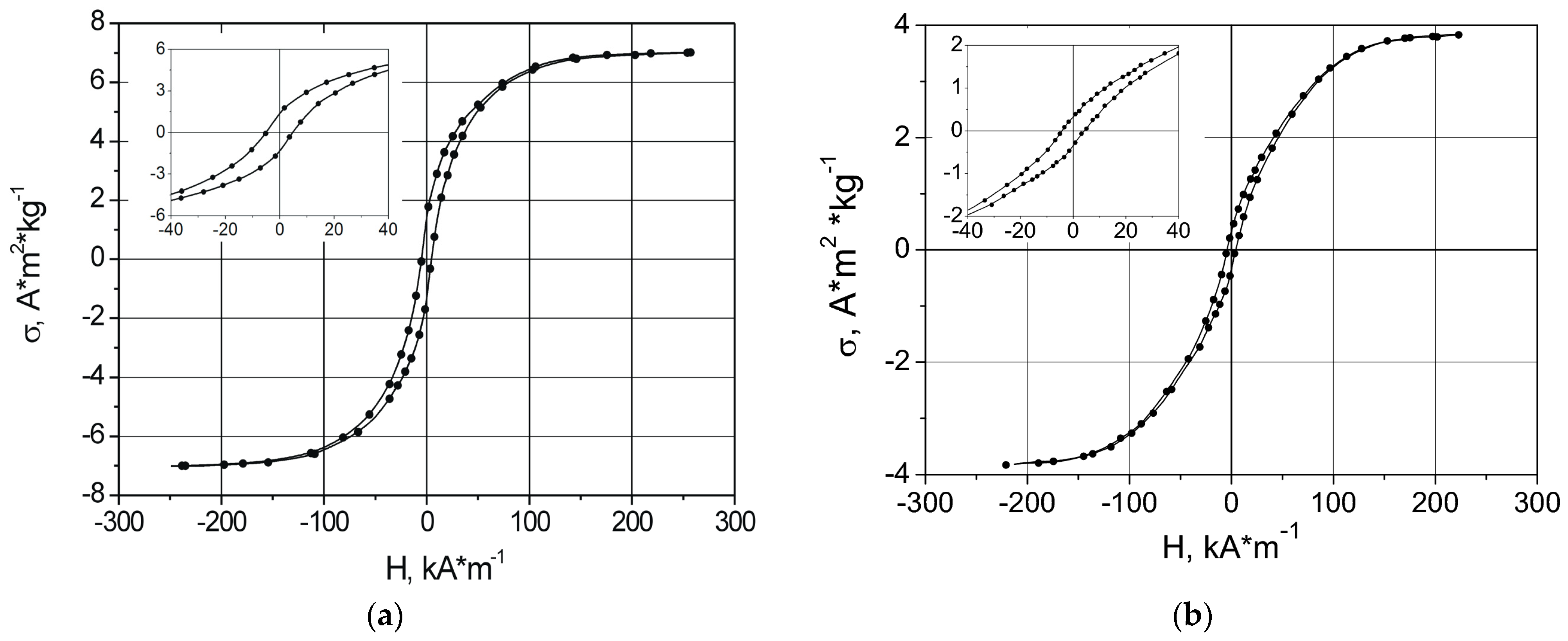 Magnetochemistry 07 00031 g003 Magnetochemistry 07 00031 g003