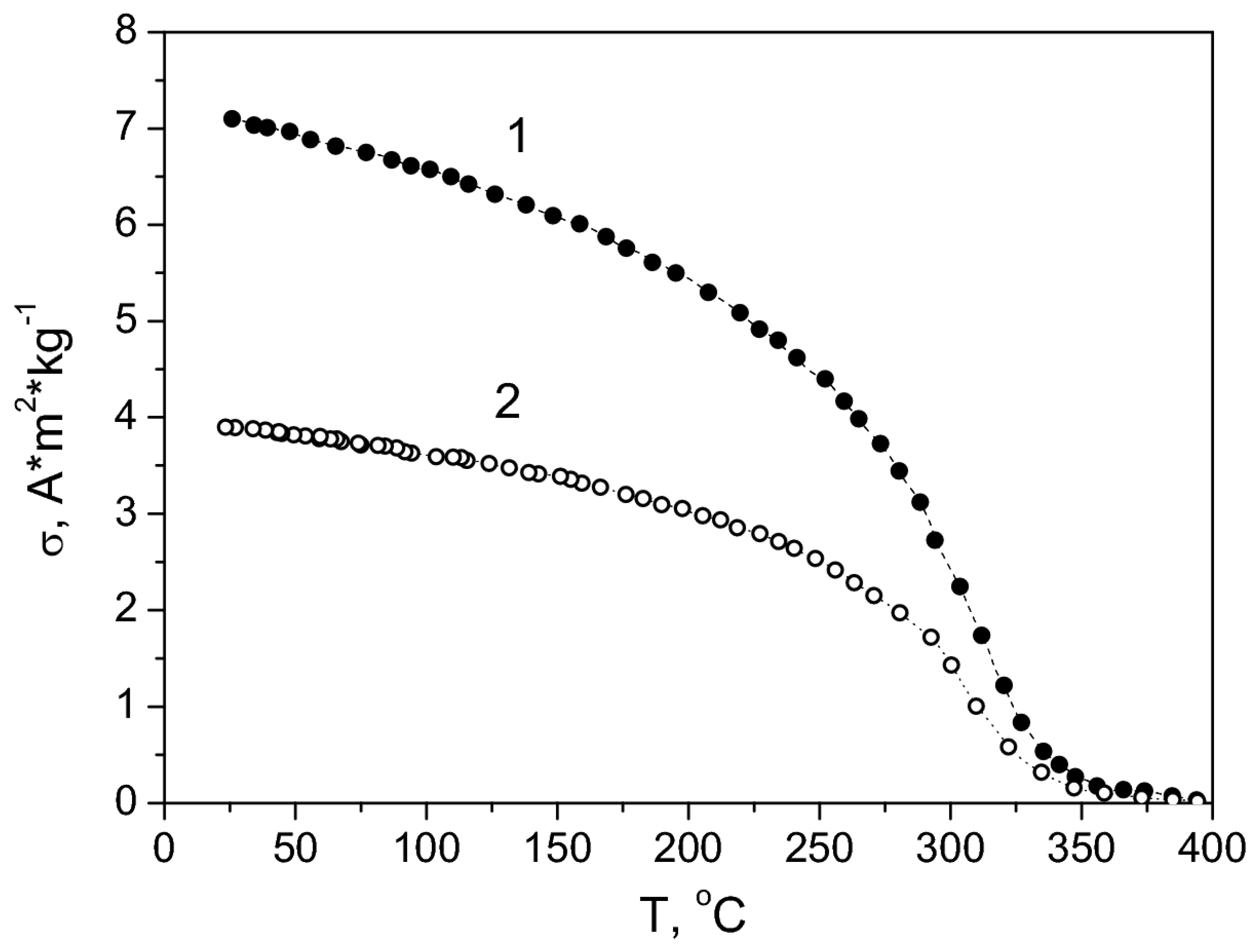 Magnetochemistry 07 00031 g004 Magnetochemistry 07 00031 g004