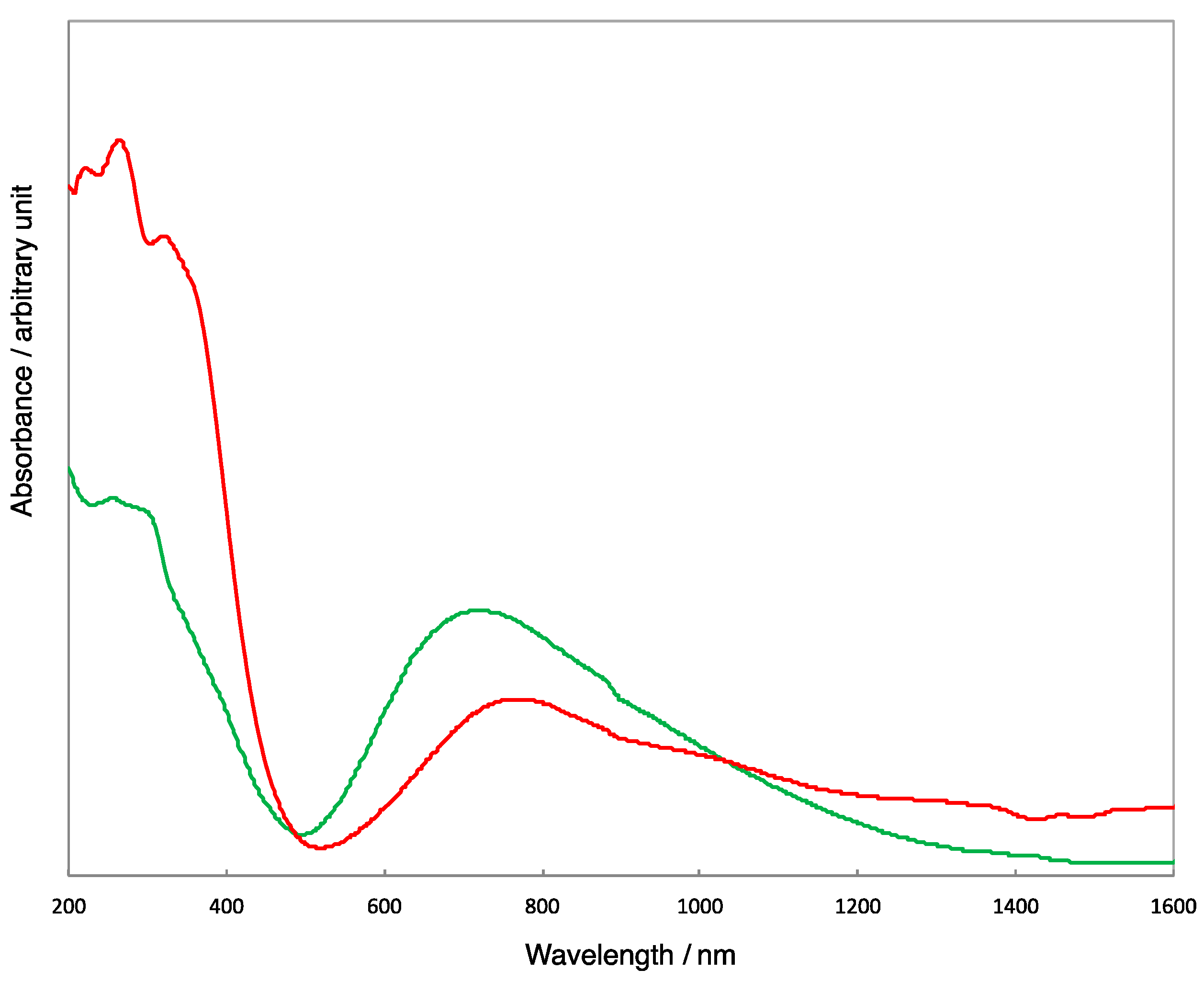 Magnetochemistry 07 00035 g003 Magnetochemistry 07 00035 g003