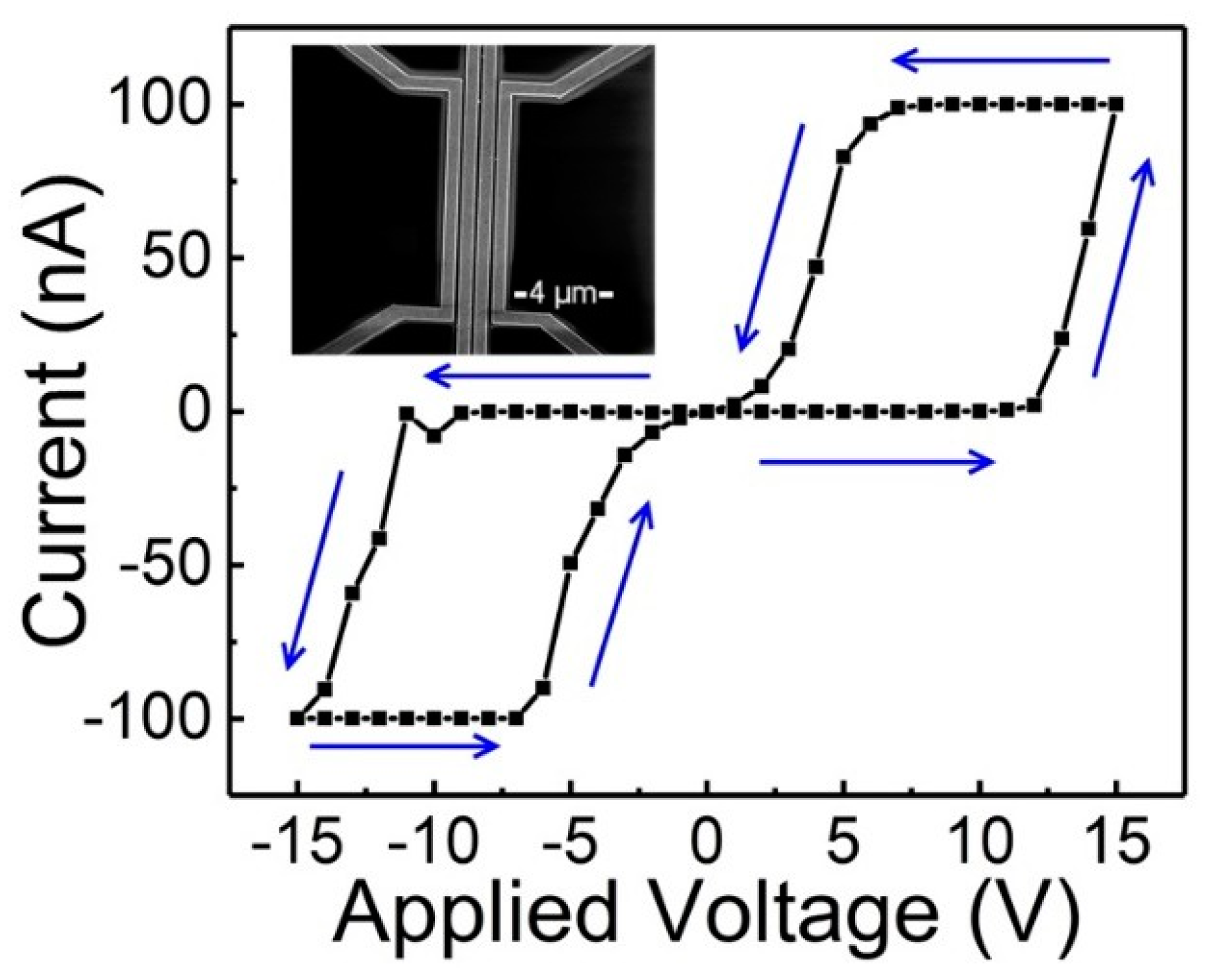 Magnetochemistry | Free Full-Text | Nonvolatile Voltage Controlled ...