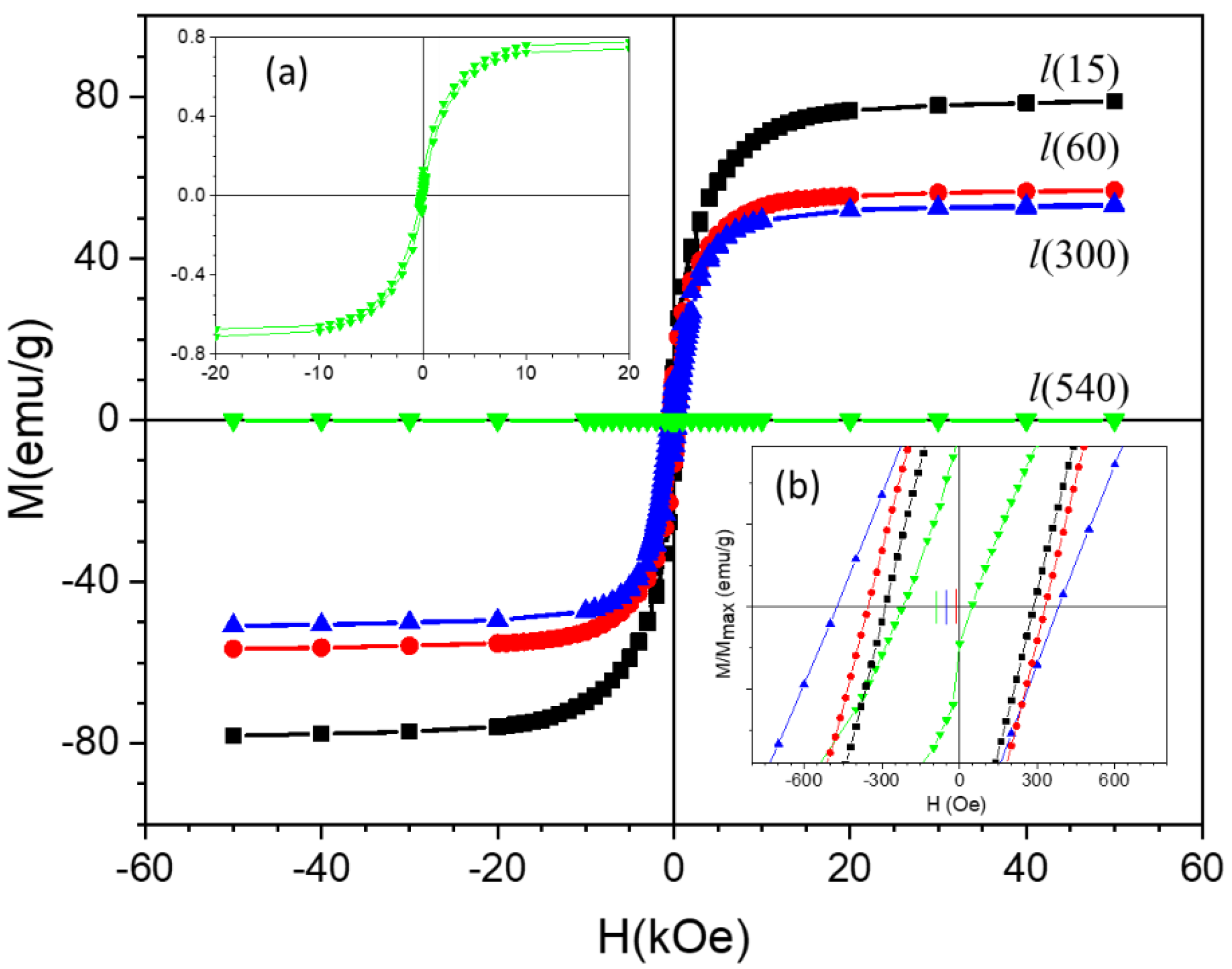 Magnetochemistry 07 00040 g003