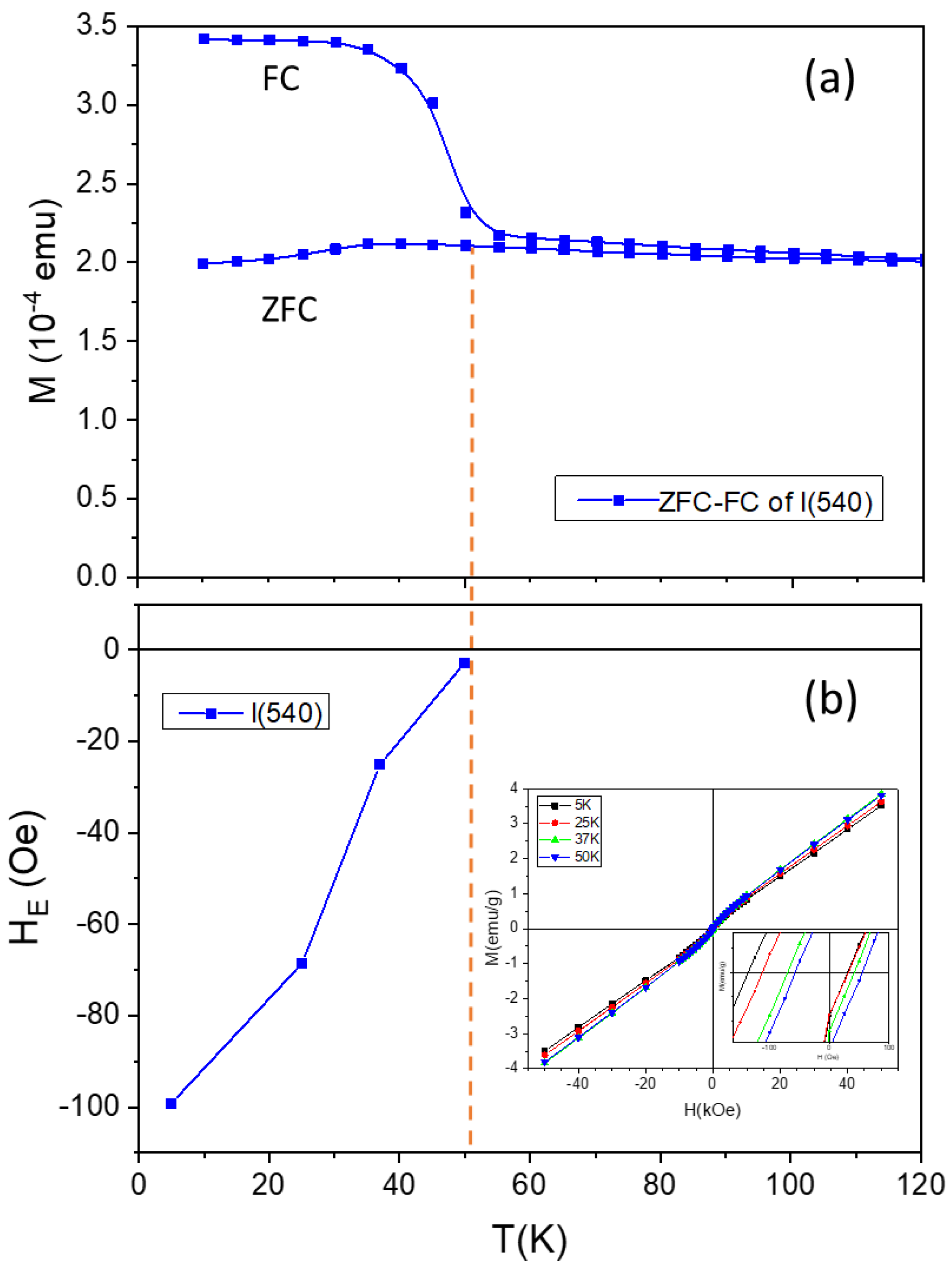 Magnetochemistry 07 00040 g005