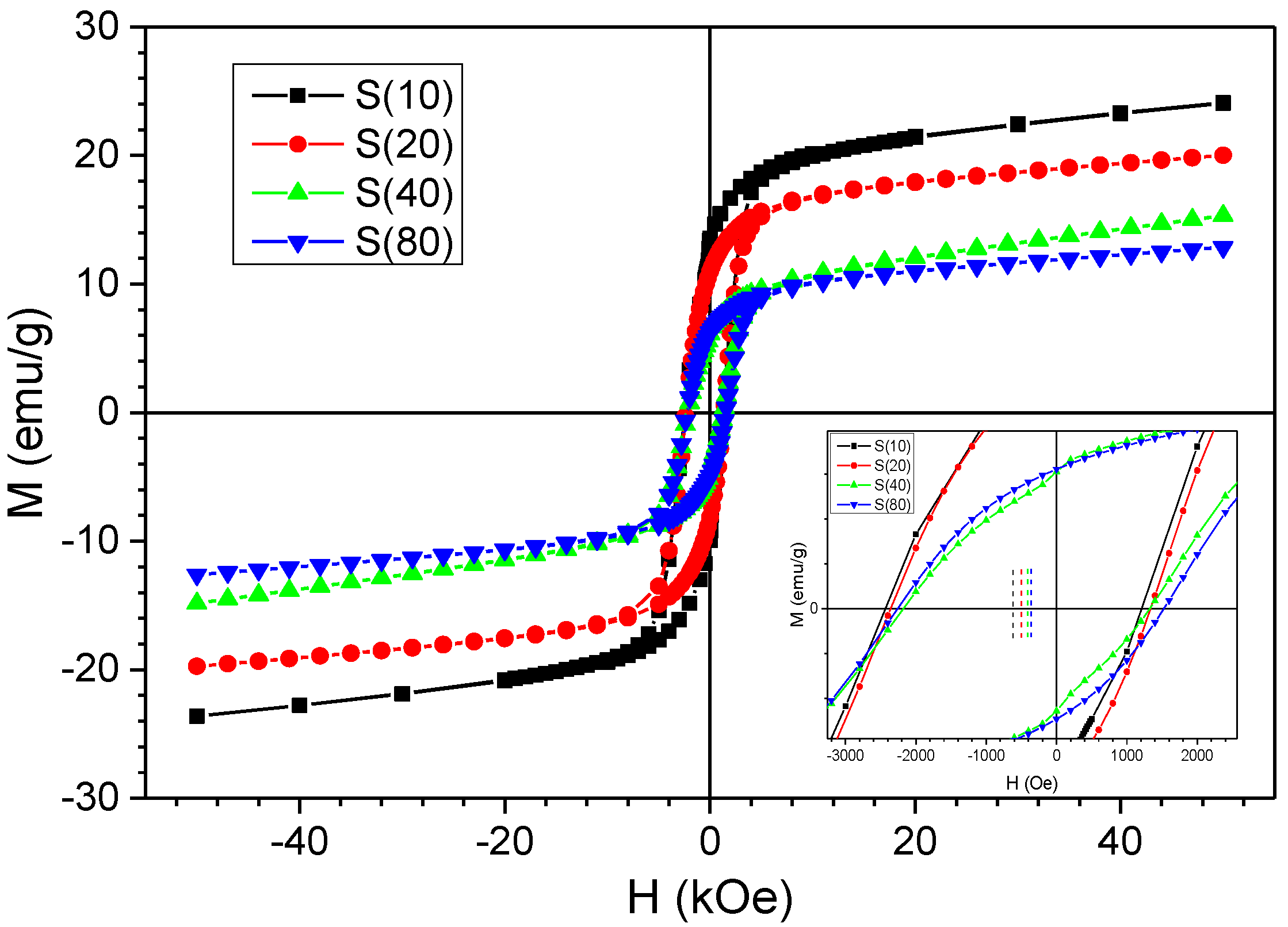 Magnetochemistry 07 00040 g008