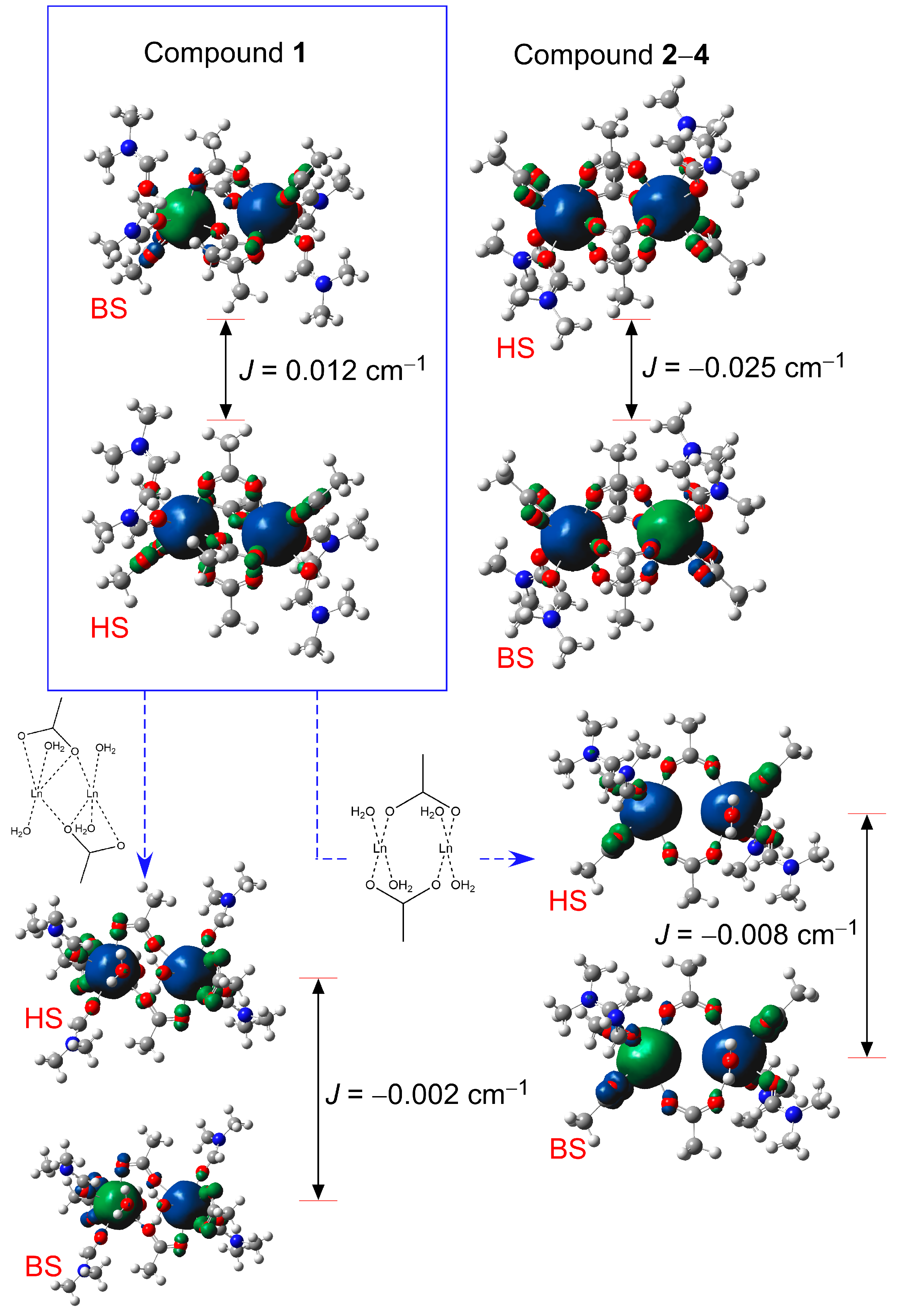 Magnetochemistry Free Full Text Exploring The Slow Magnetic Relaxation Of A Family Of Photoluminescent 3d Lanthanide Organic Frameworks Based On Dicarboxylate Ligands Html