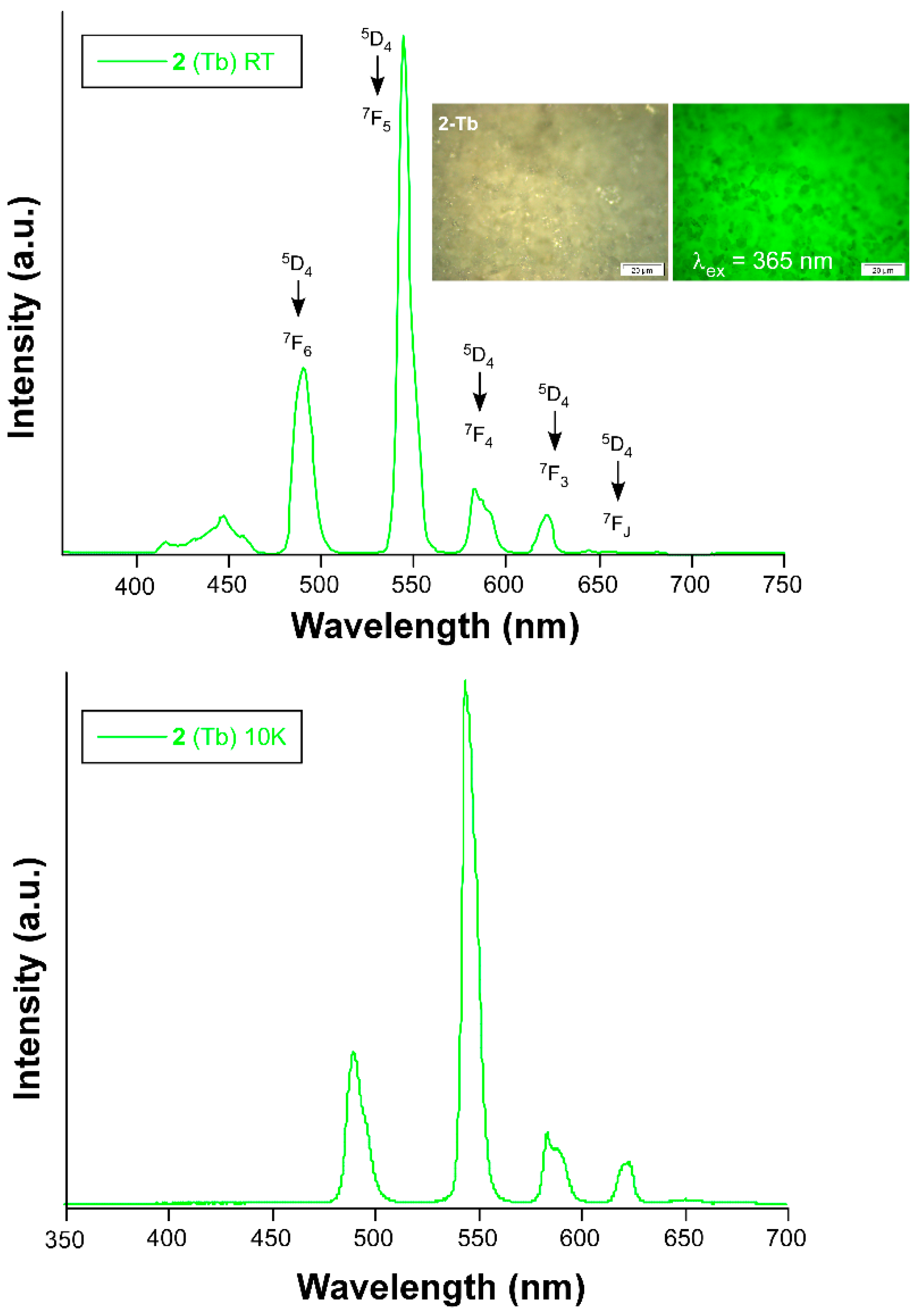 Magnetochemistry 07 00041 g007 Magnetochemistry 07 00041 g007