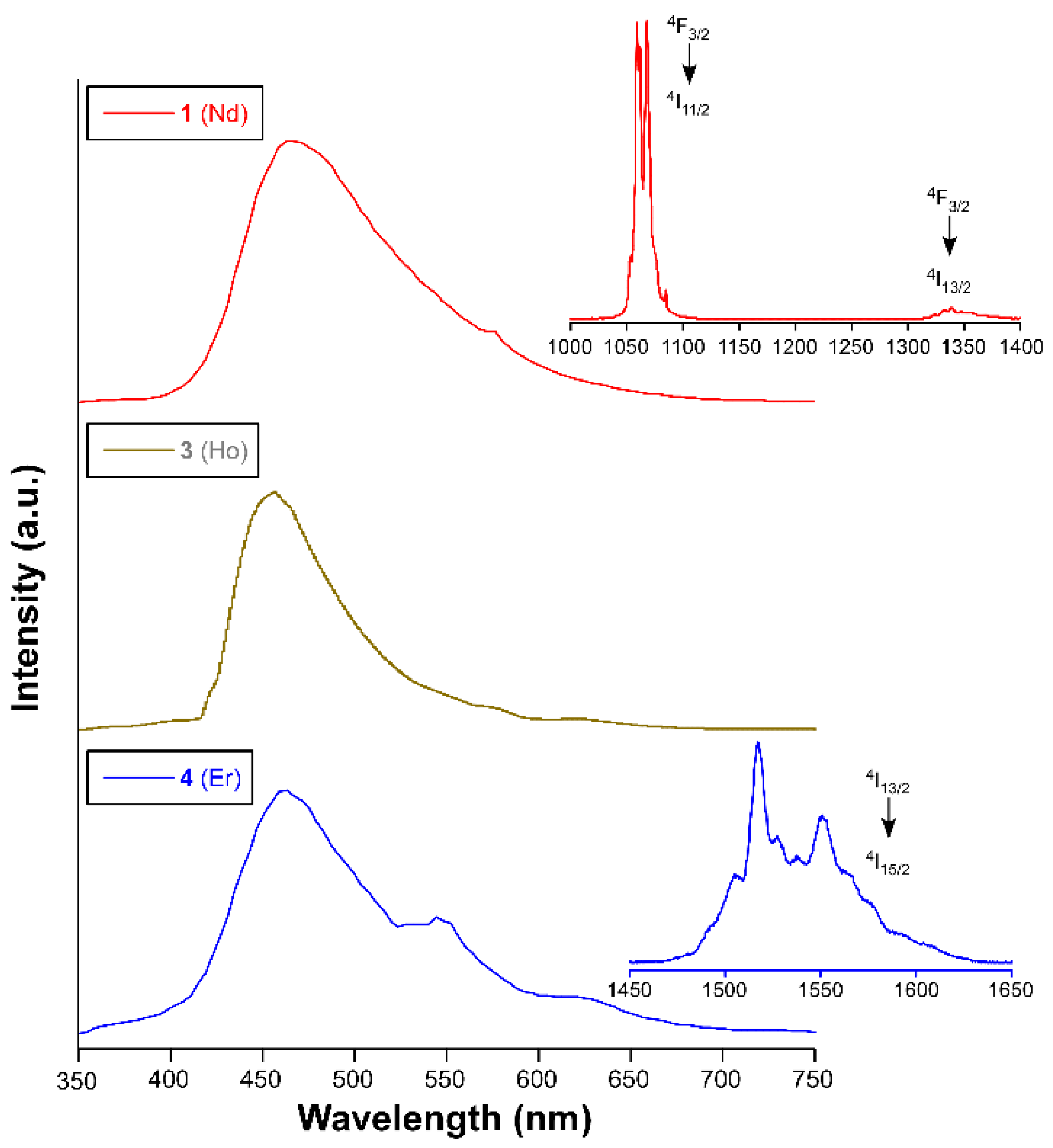 Magnetochemistry 07 00041 g008 Magnetochemistry 07 00041 g008
