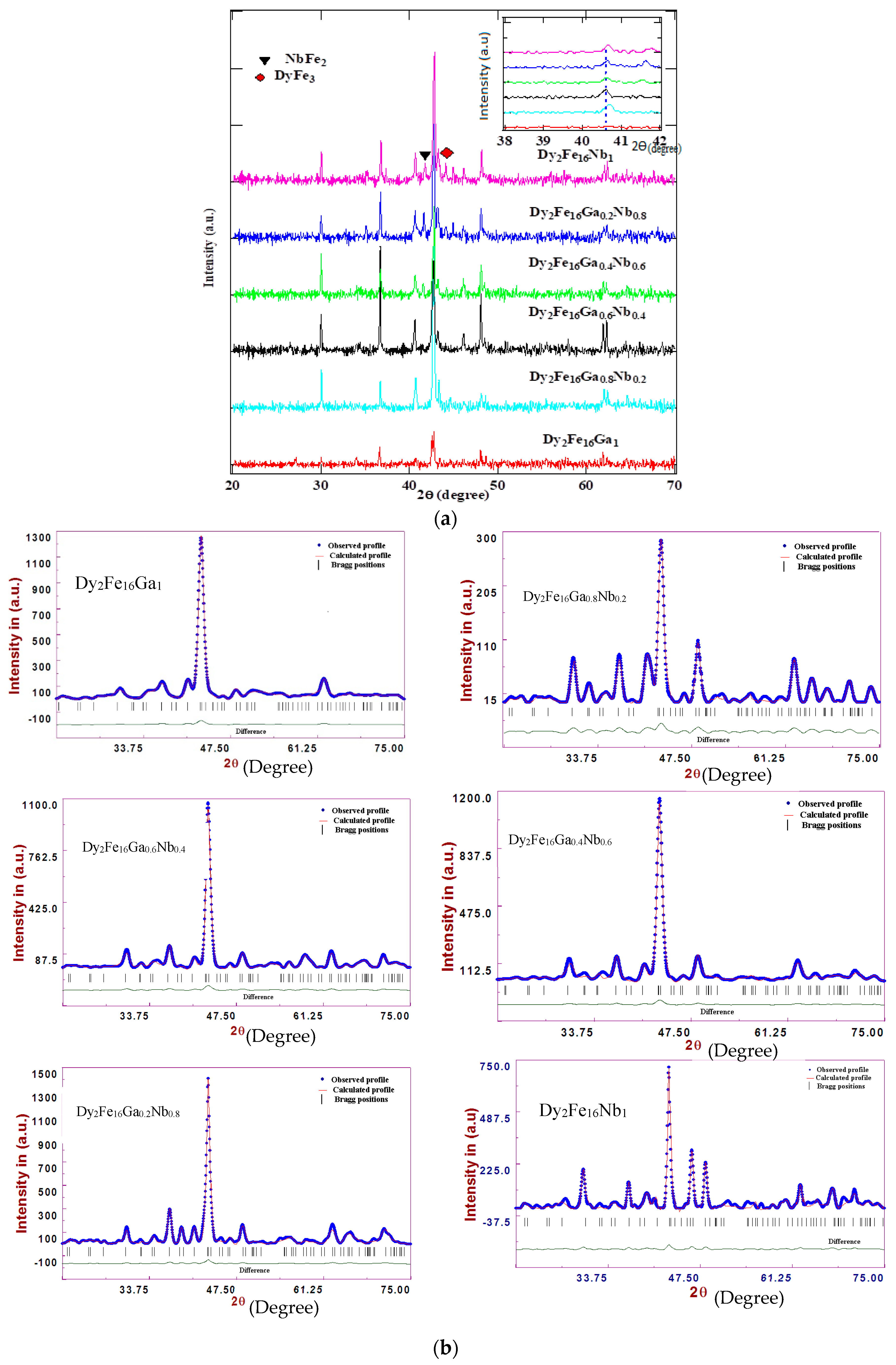Magnetochemistry 07 00042 g001 Magnetochemistry 07 00042 g001