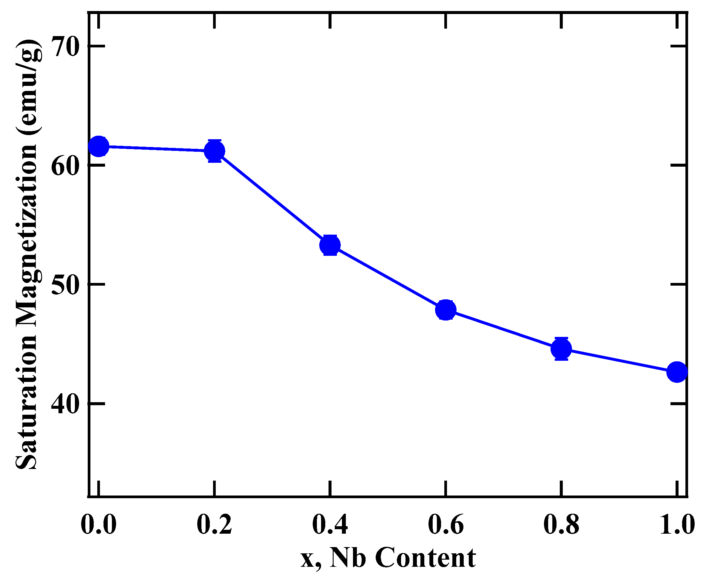 Magnetochemistry 07 00042 g004 Magnetochemistry 07 00042 g004