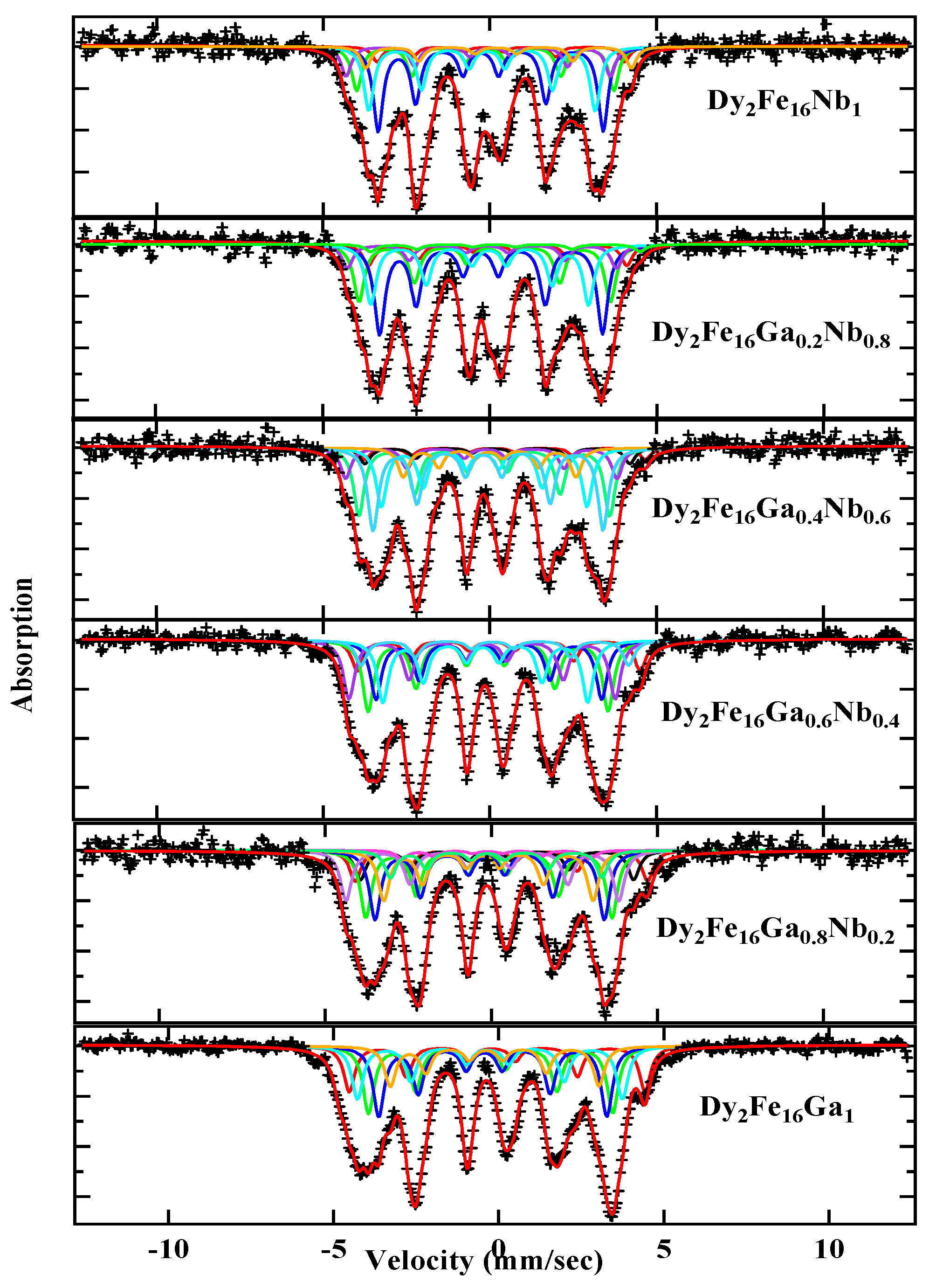 Magnetochemistry 07 00042 g006 Magnetochemistry 07 00042 g006