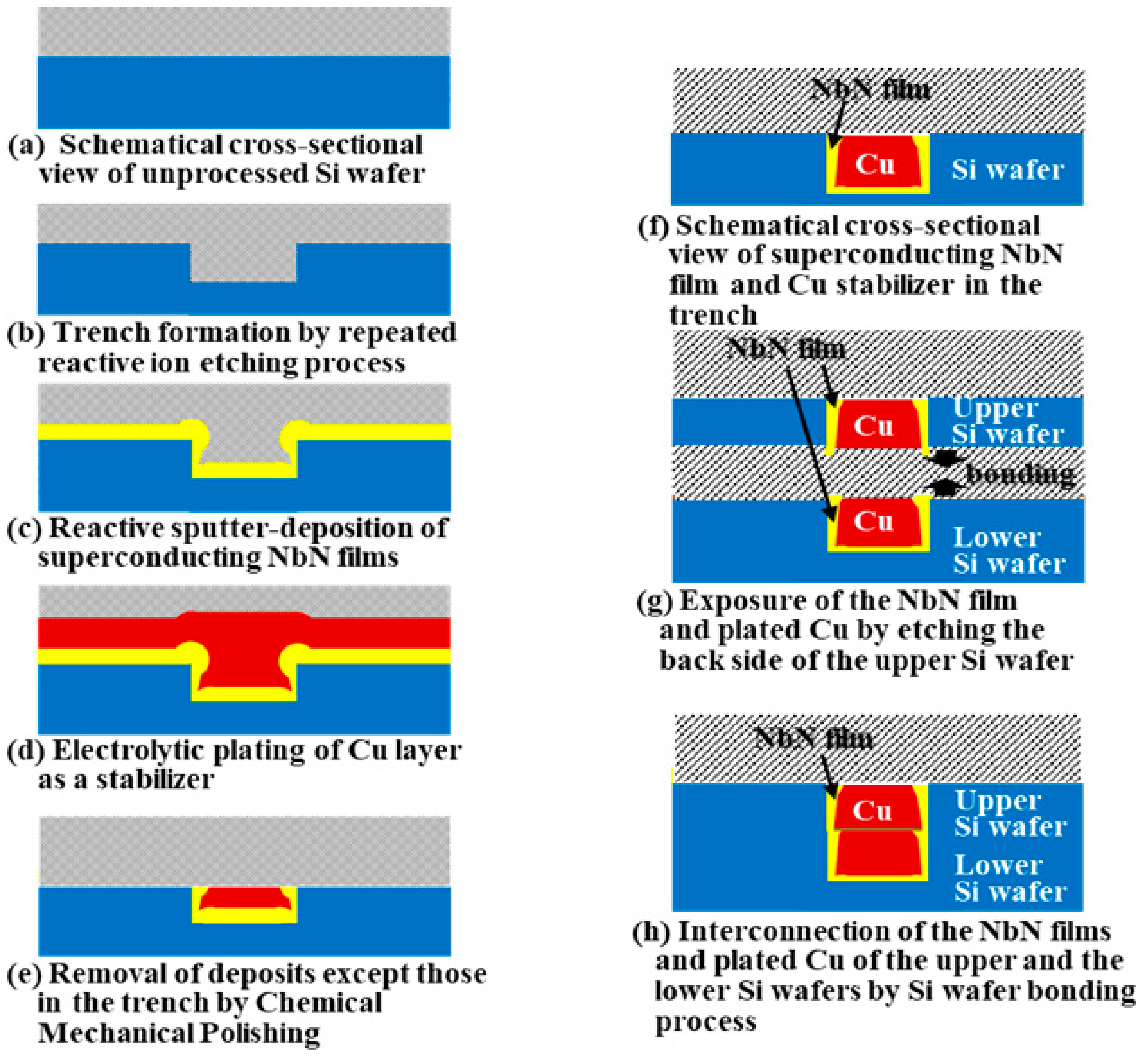 Magnetochemistry 07 00044 g002 Magnetochemistry 07 00044 g002