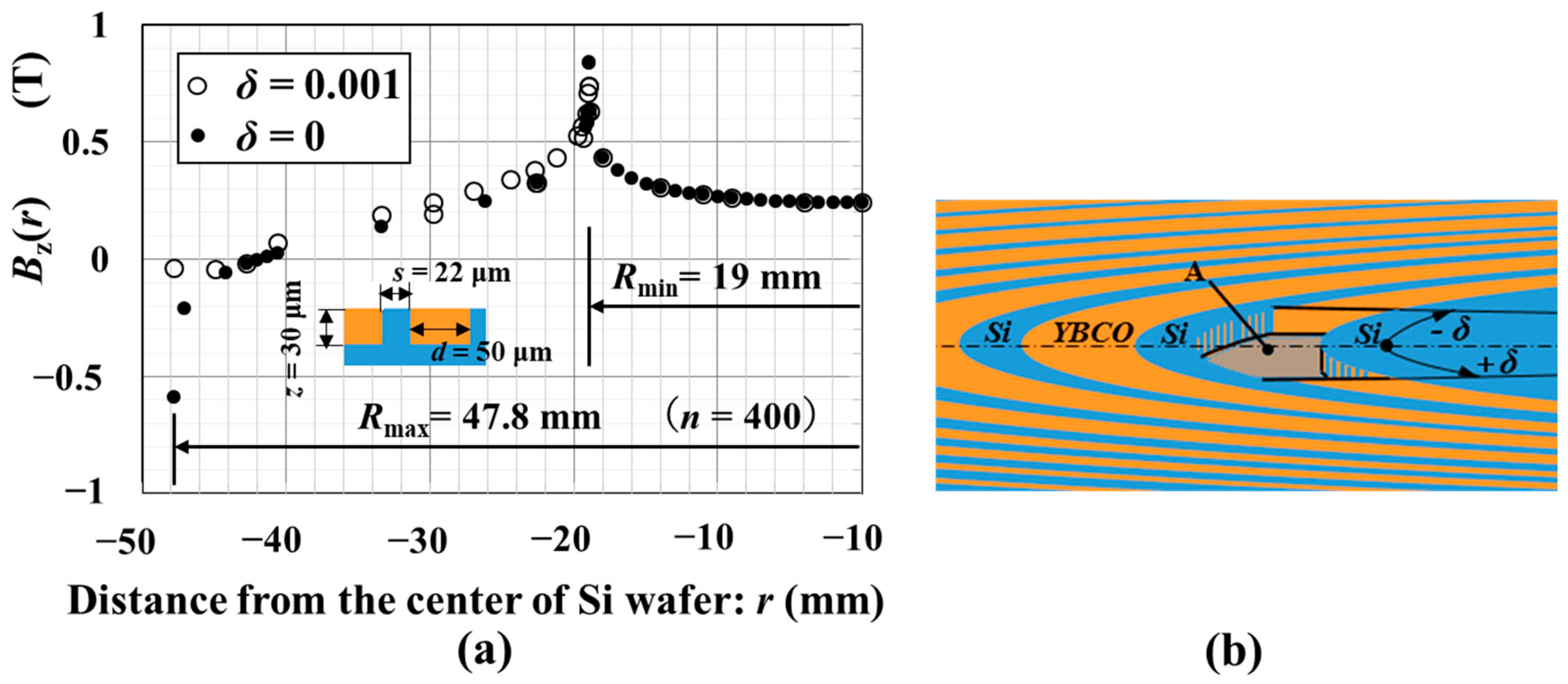 Magnetochemistry 07 00044 g006 Magnetochemistry 07 00044 g006