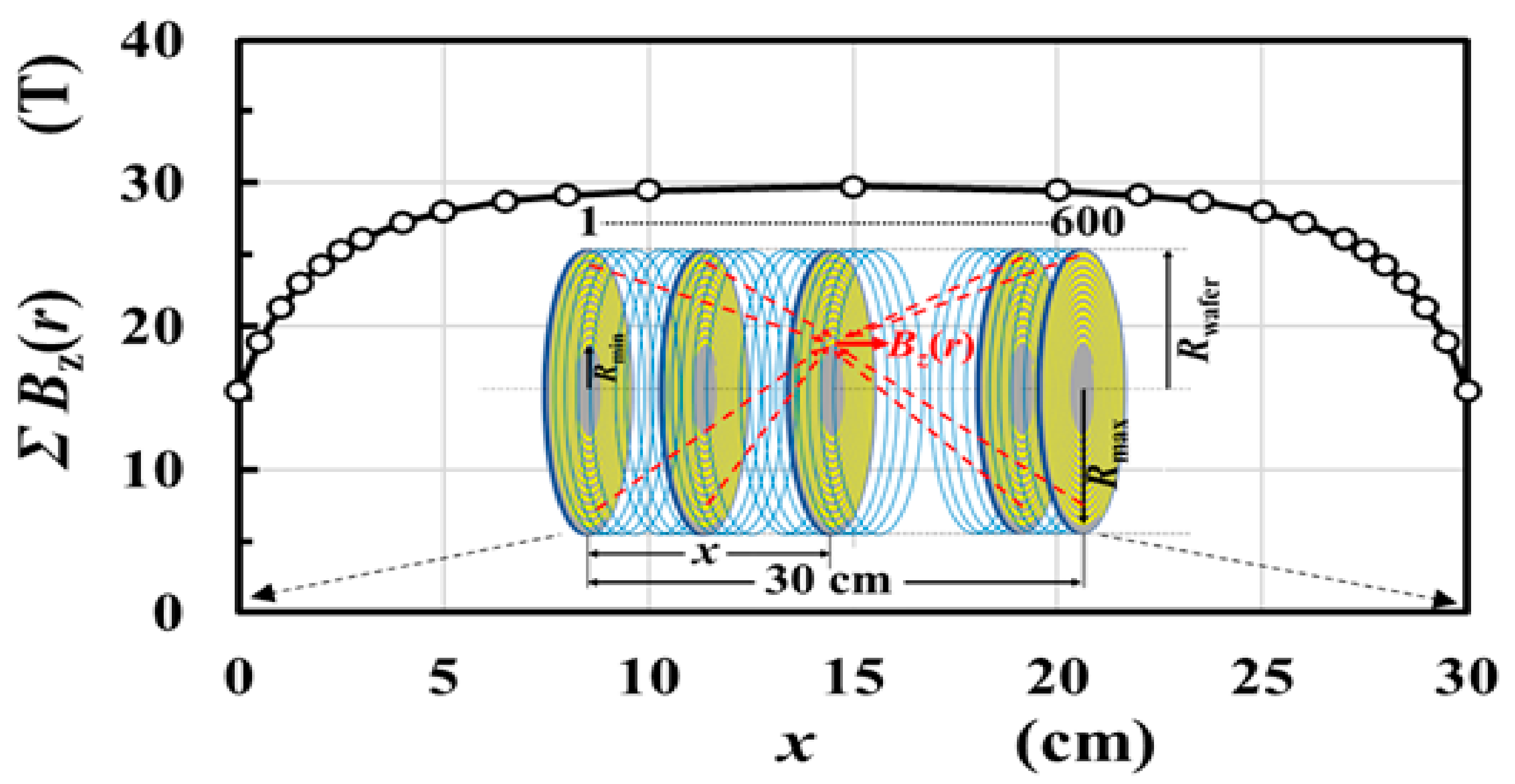 Magnetochemistry 07 00044 g009 Magnetochemistry 07 00044 g009