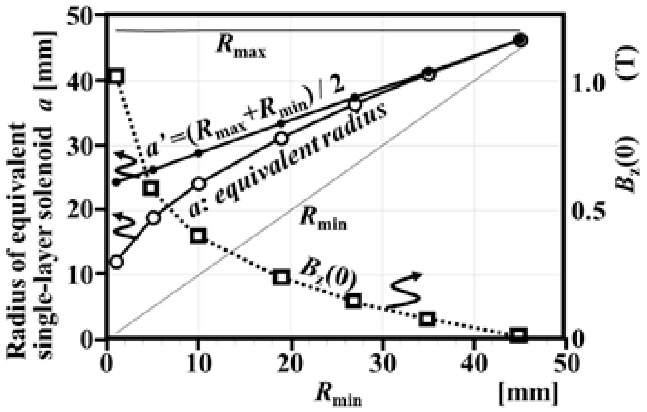 Magnetochemistry 07 00044 g011 Magnetochemistry 07 00044 g011