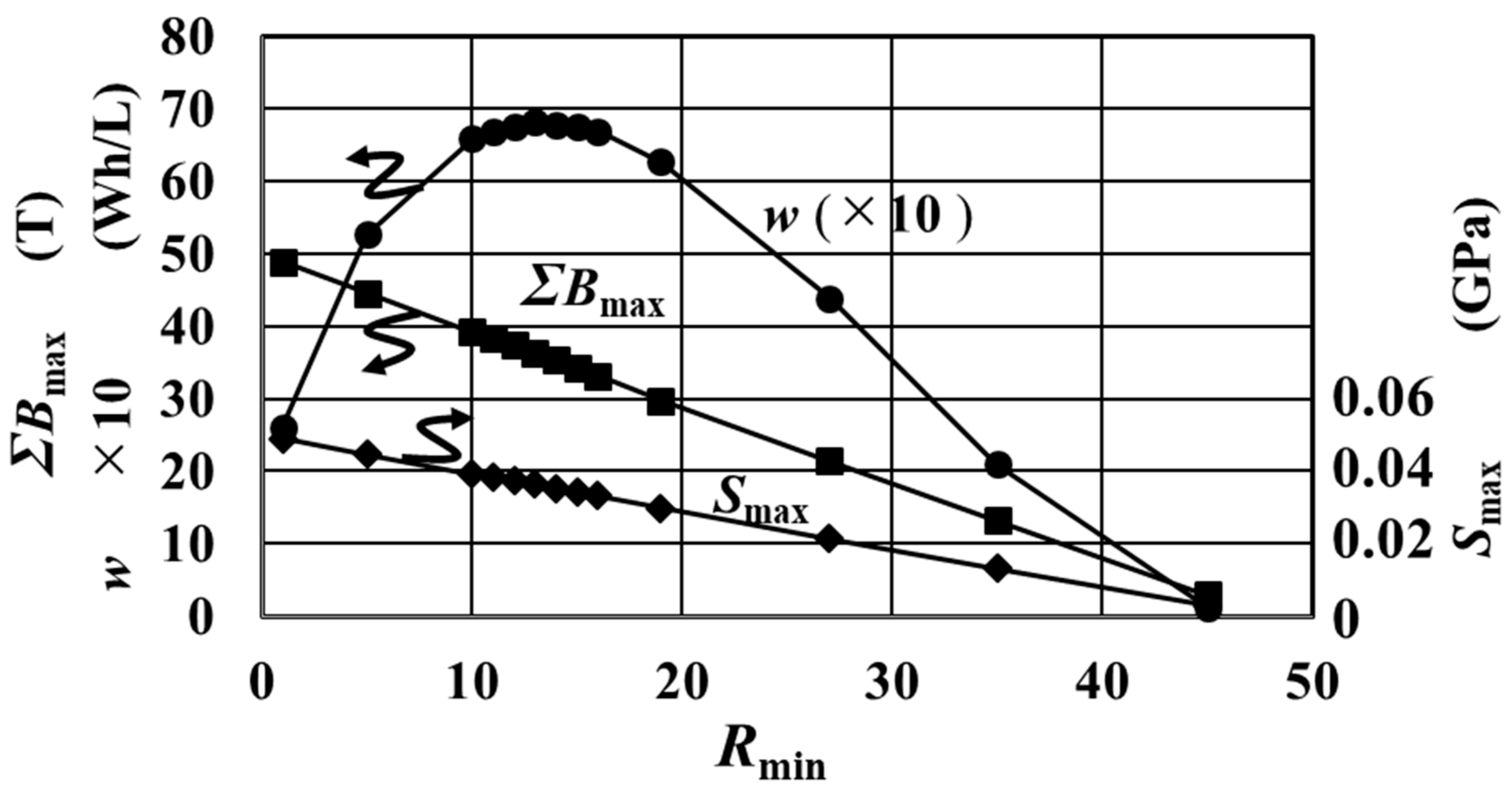 Magnetochemistry 07 00044 g013 Magnetochemistry 07 00044 g013
