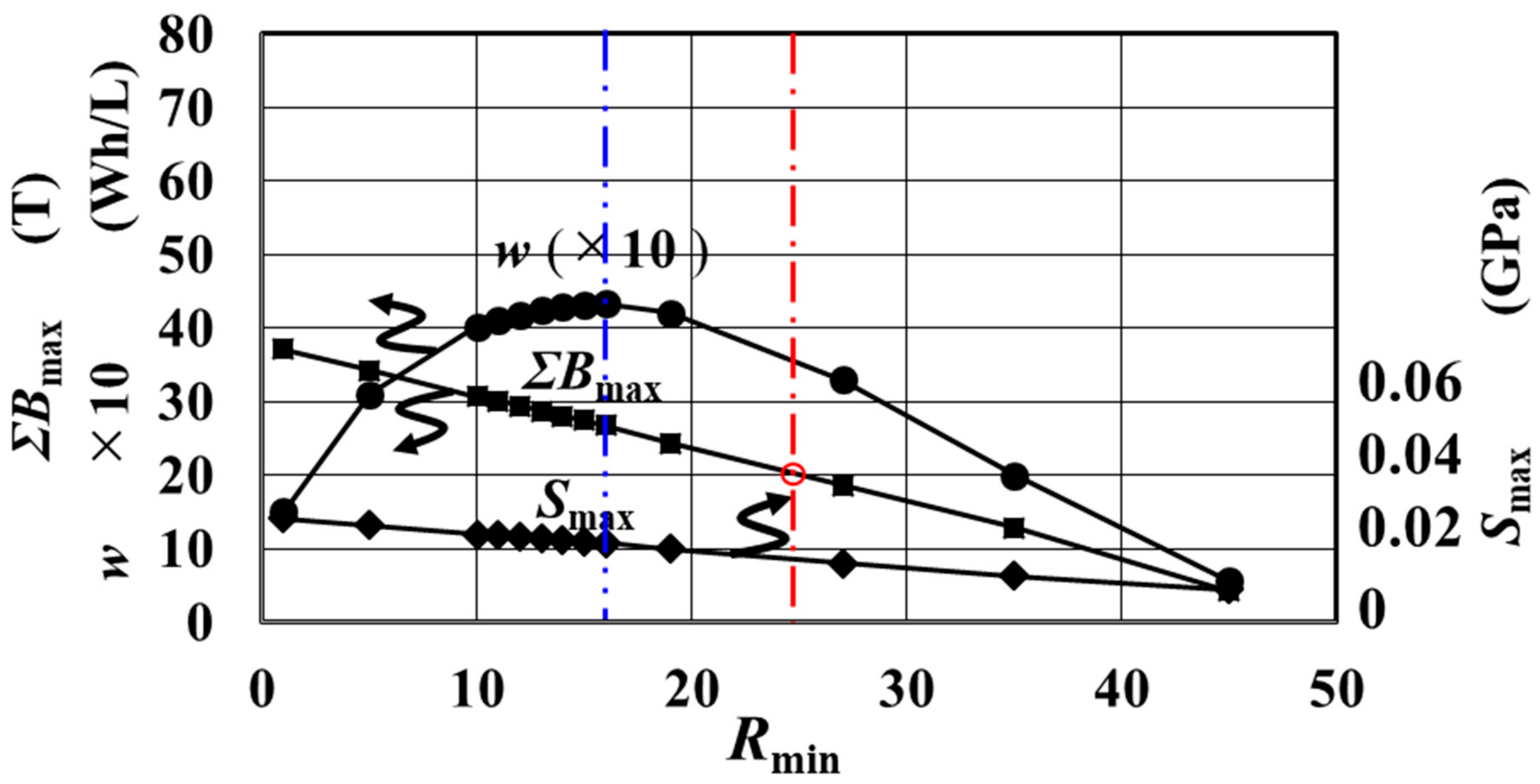 Magnetochemistry 07 00044 g014 Magnetochemistry 07 00044 g014