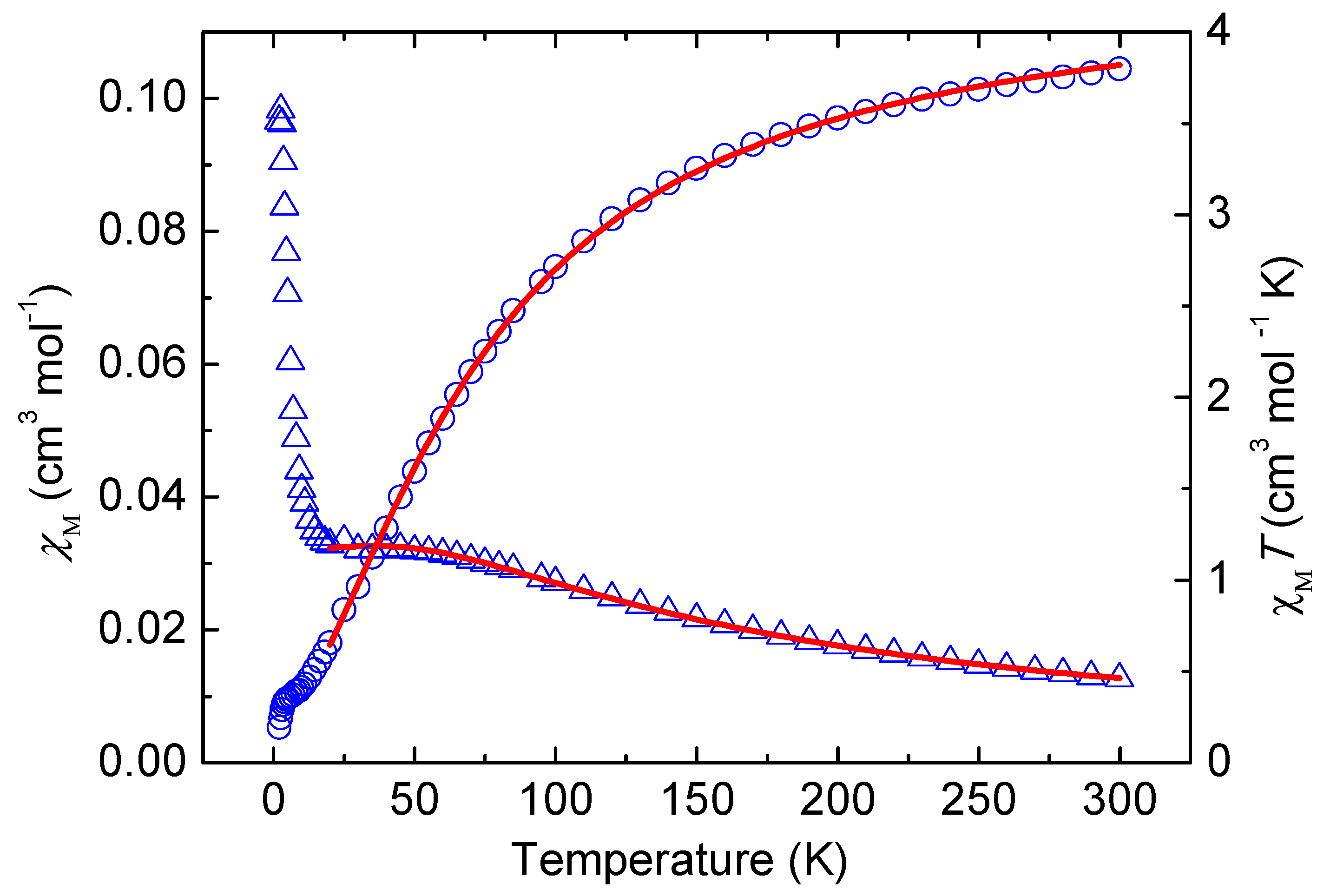 Magnetochemistry 07 00050 g004 Magnetochemistry 07 00050 g004