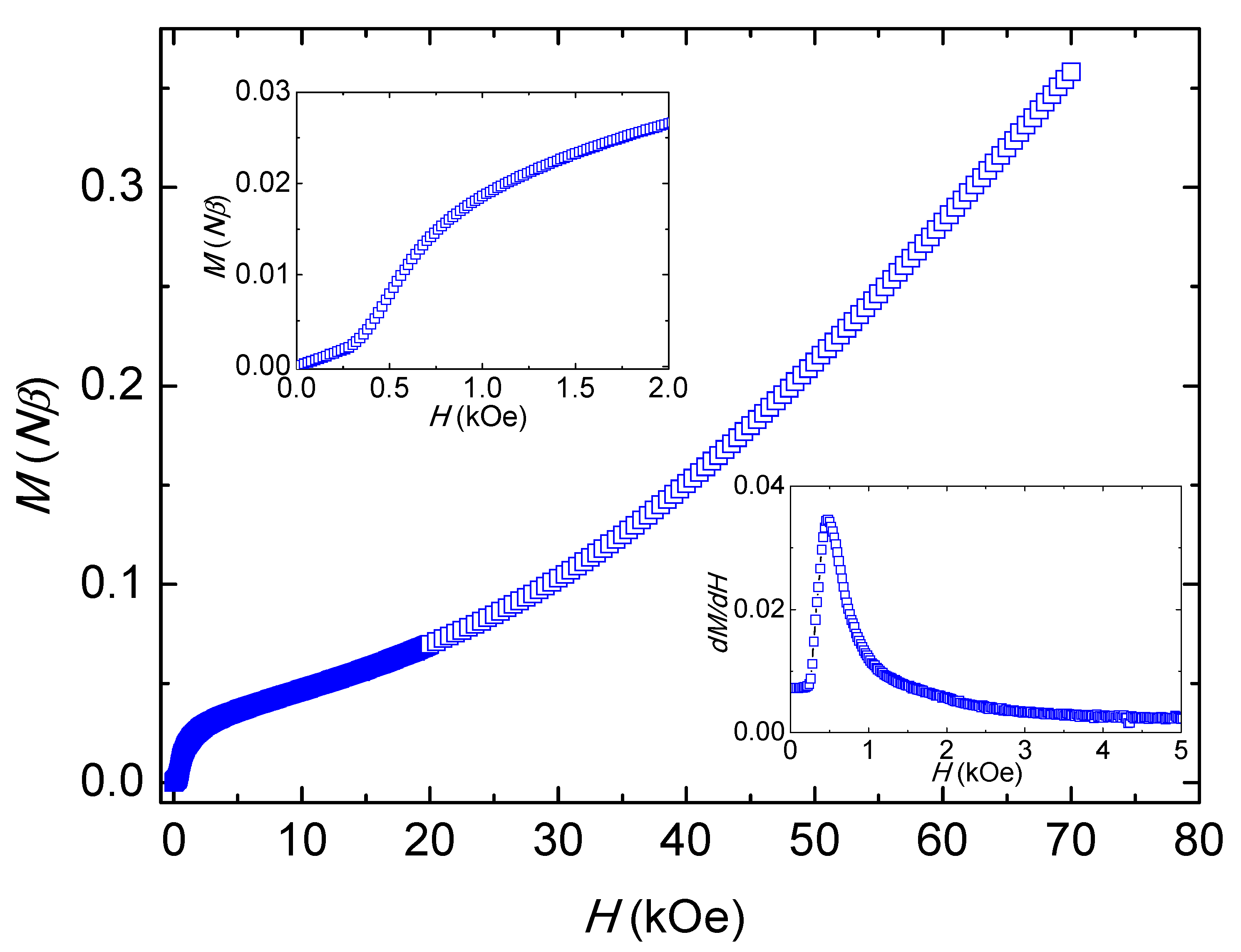 Magnetochemistry 07 00050 g005 Magnetochemistry 07 00050 g005